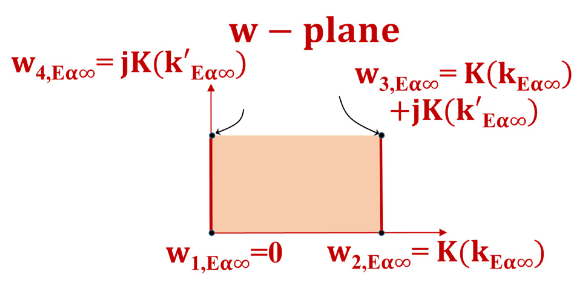 Sensors 23 05838 g009b
