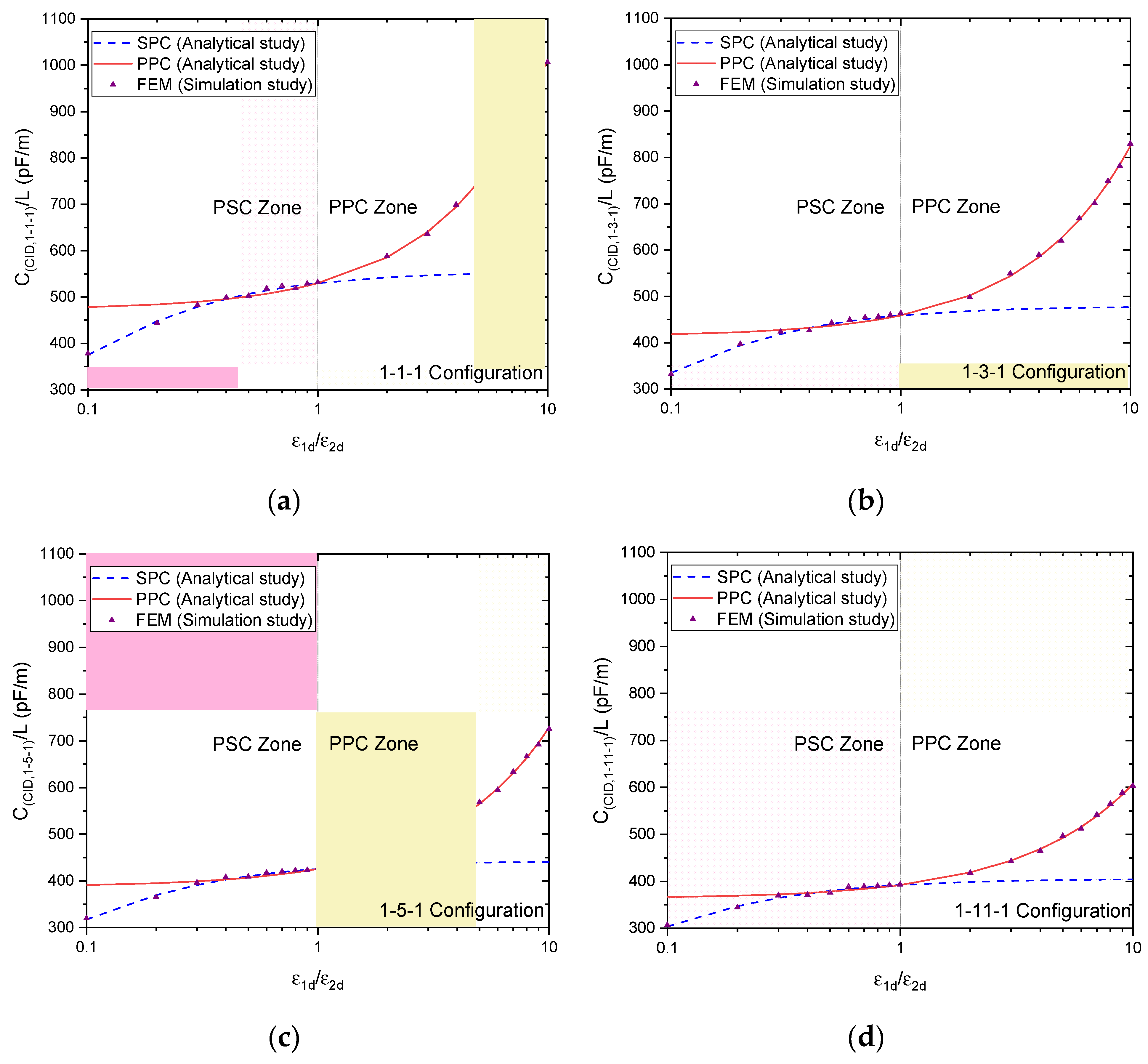 Sensors 23 05838 g010
