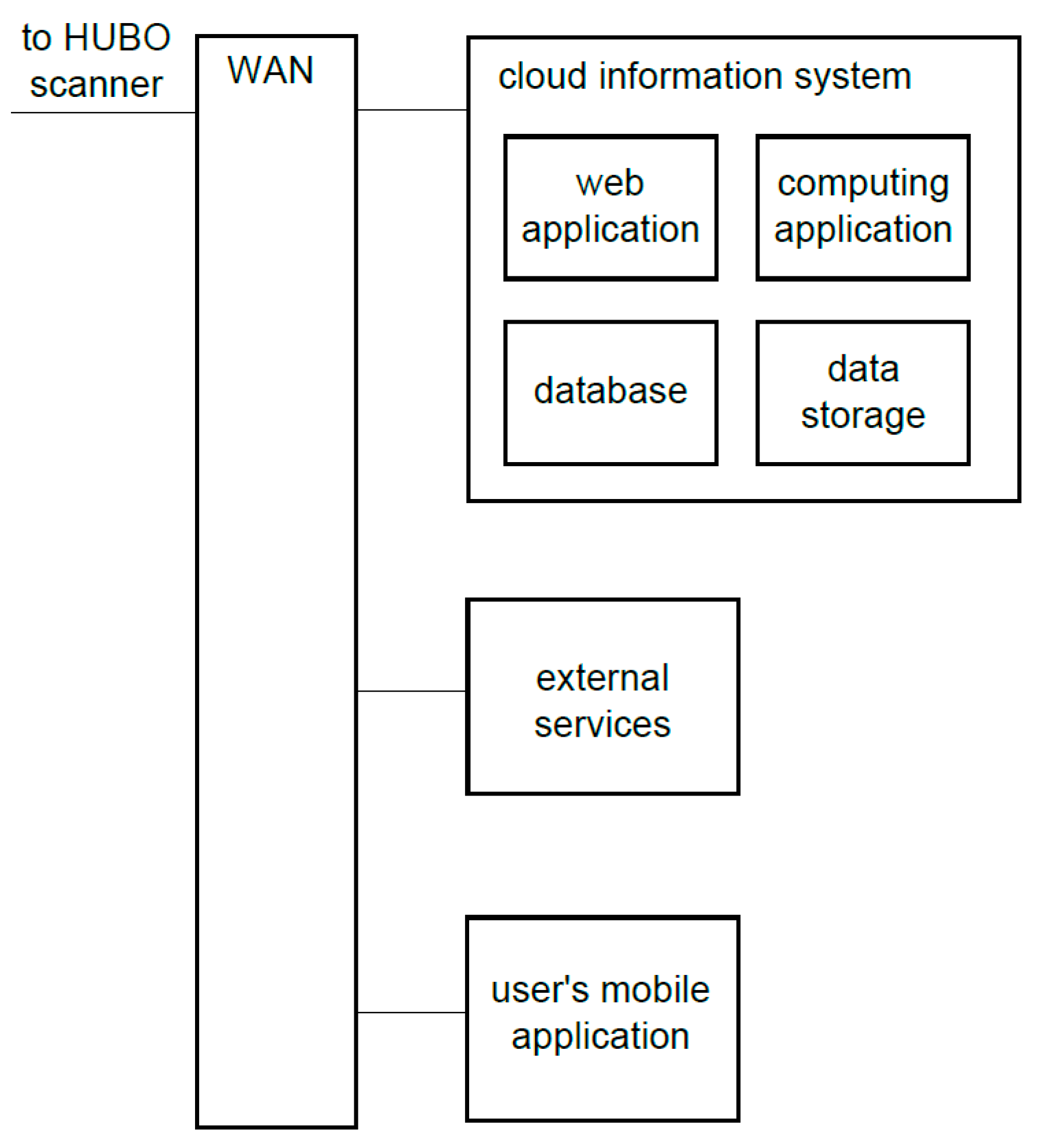Sensors 23 05840 g003 Sensors 23 05840 g003