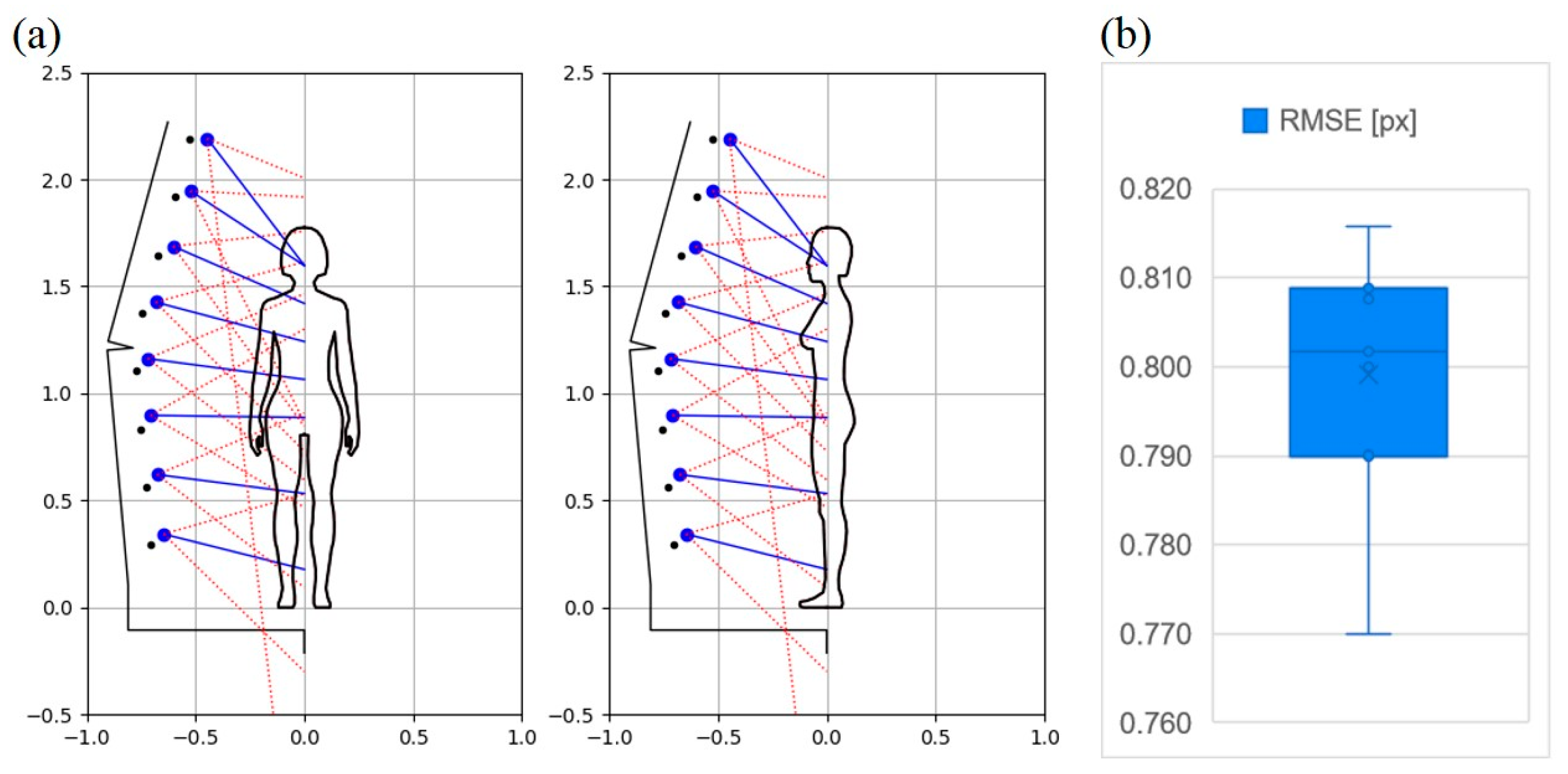 Sensors 23 05840 g009 Sensors 23 05840 g009