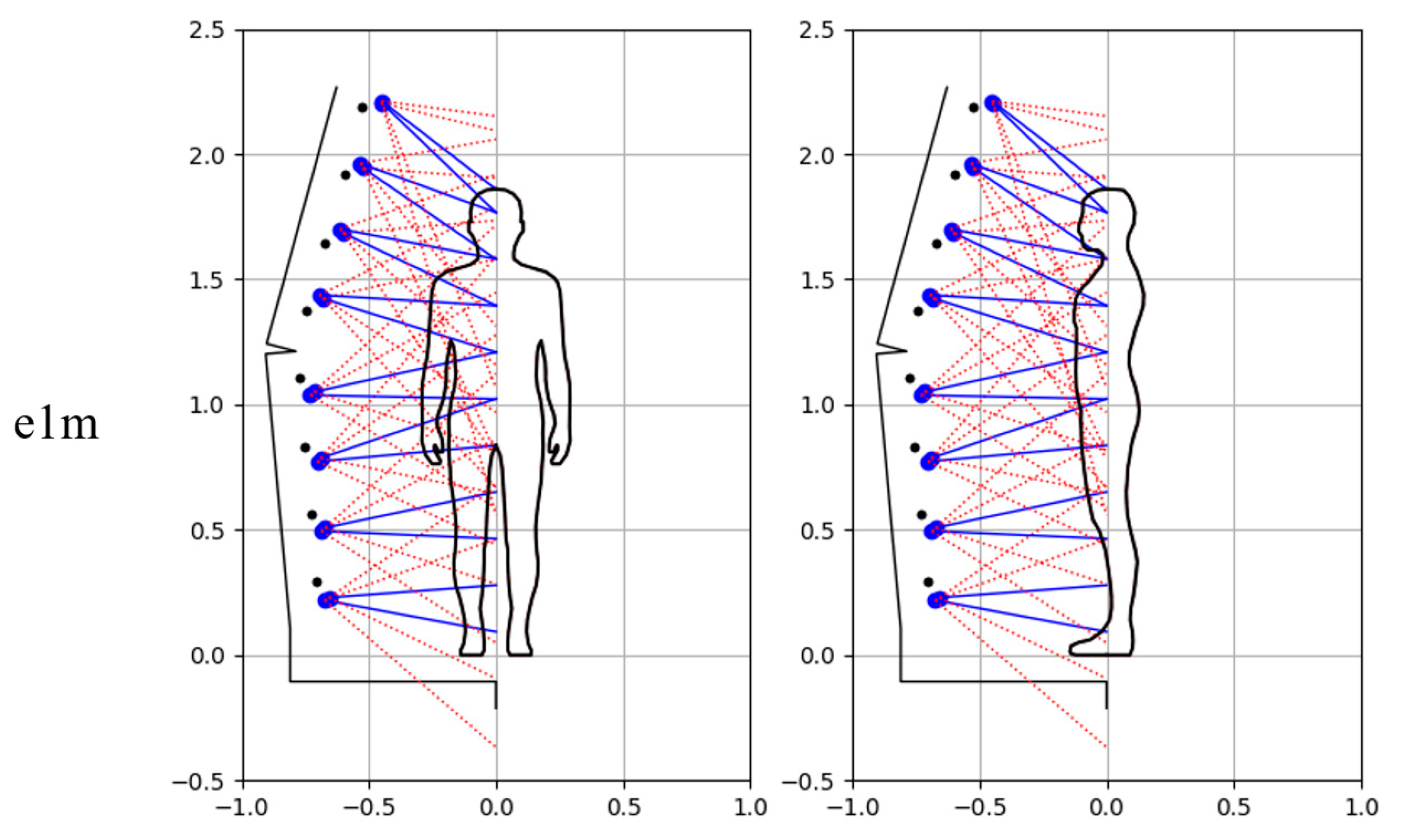 Sensors 23 05840 g013b Sensors 23 05840 g013b