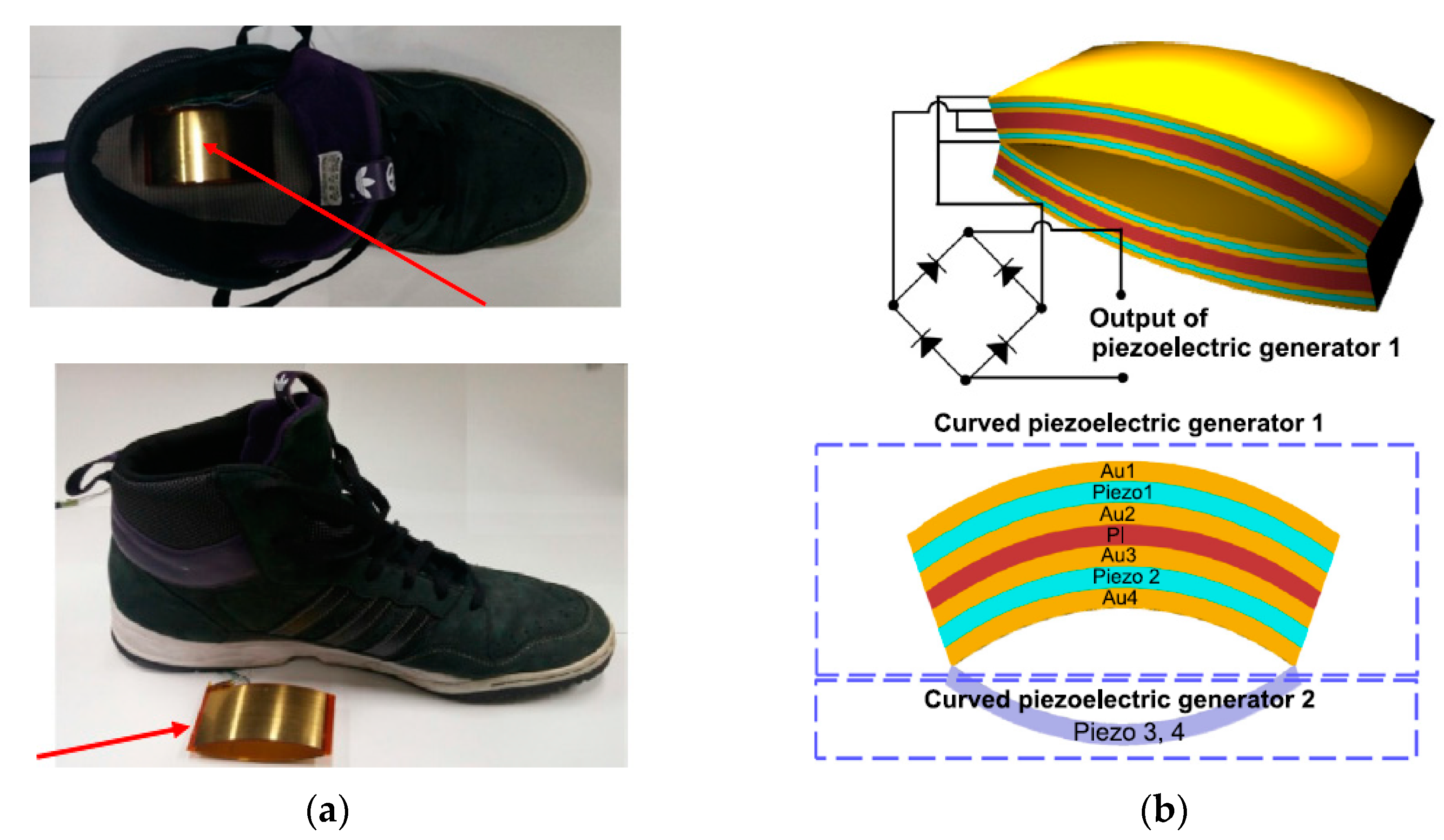 Sensors | Free Full-Text | A Review of Piezoelectric Footwear Energy ...