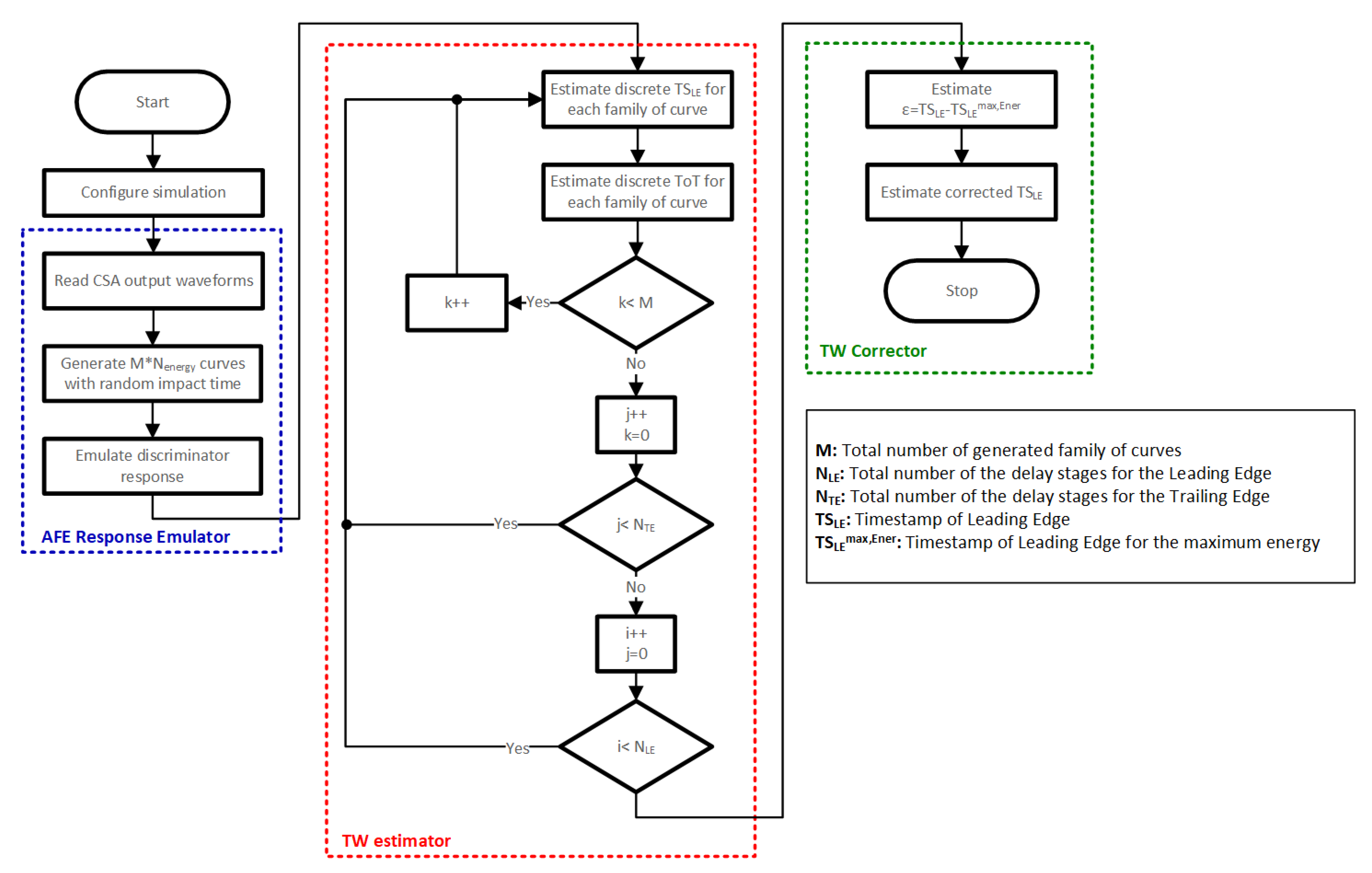 Sensors 23 05844 g011