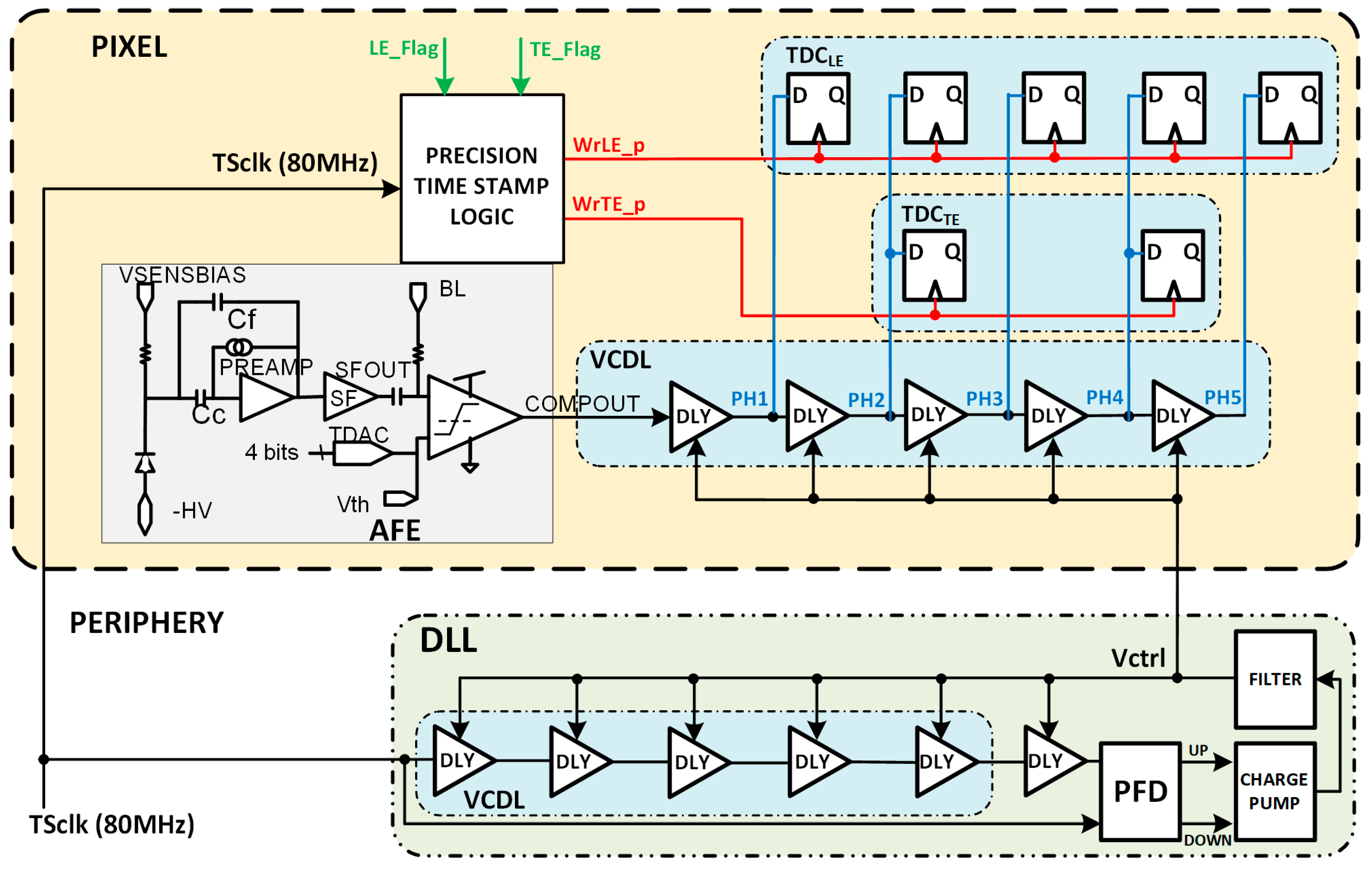 Sensors 23 05844 g018
