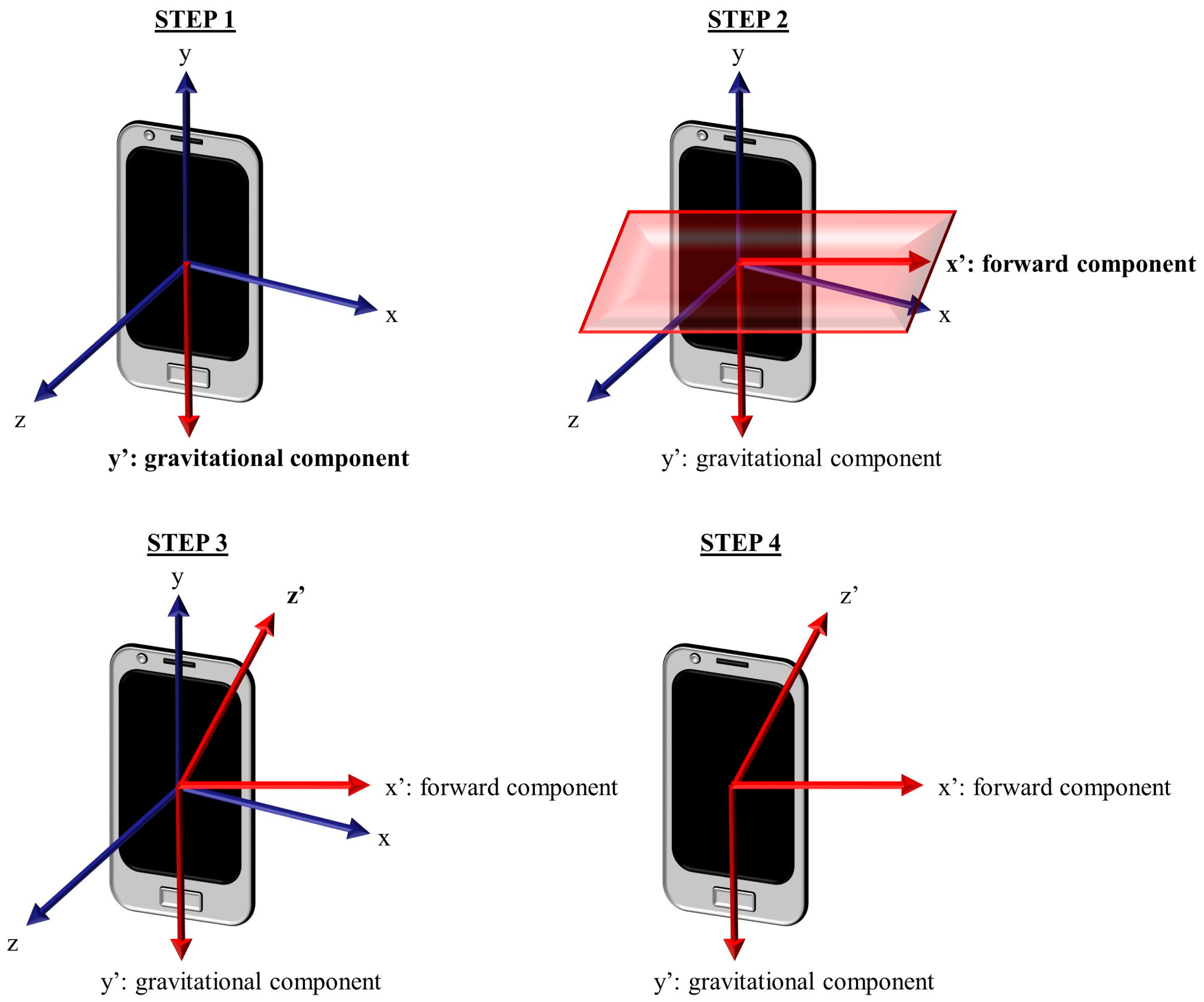 Sensors 23 05845 g002 Sensors 23 05845 g002