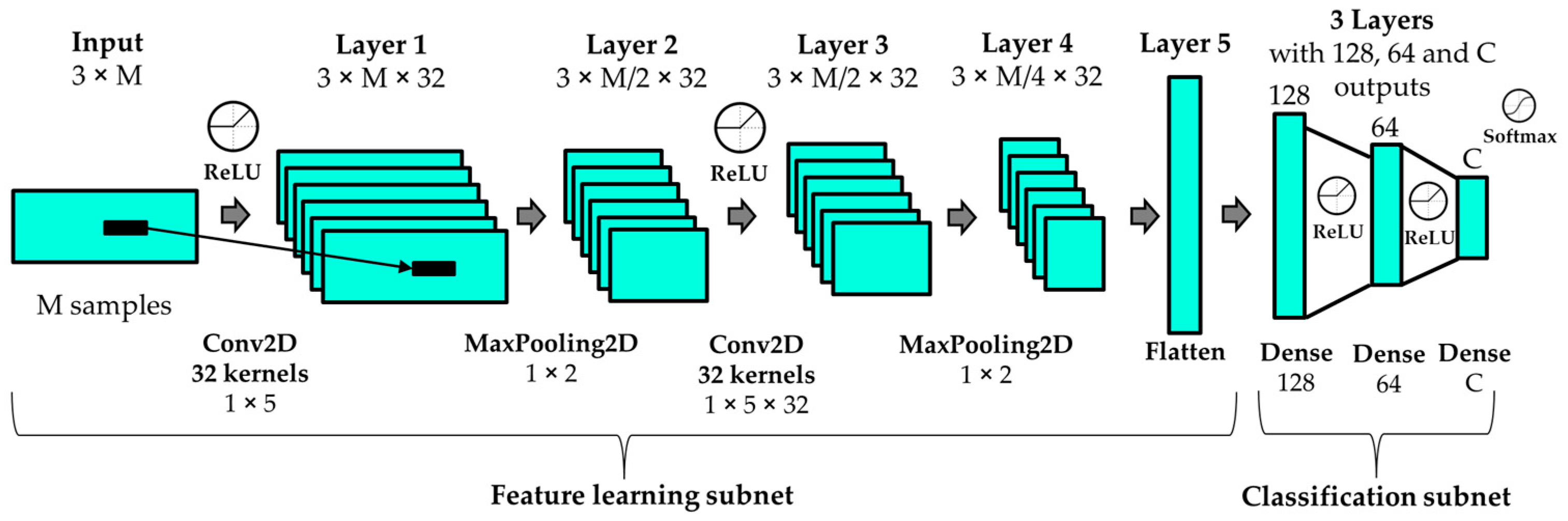 Sensors 23 05845 g003 Sensors 23 05845 g003