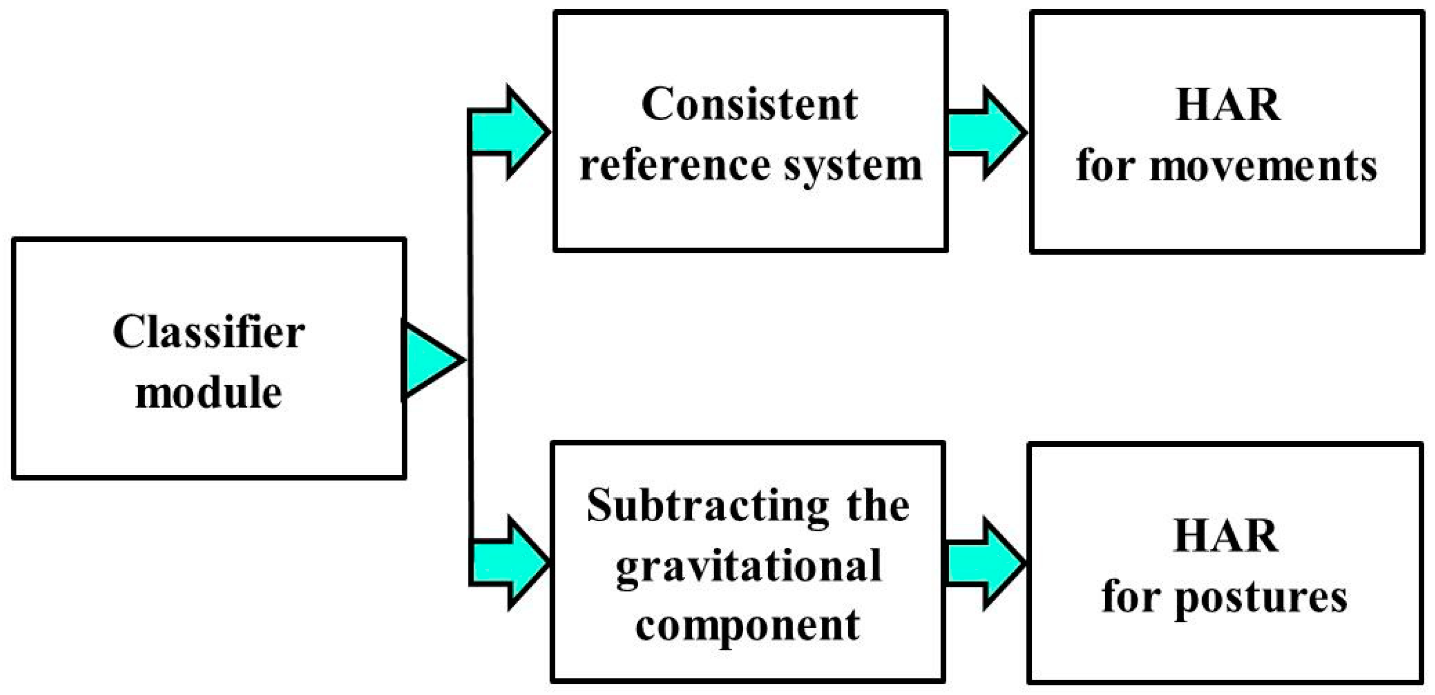 Sensors 23 05845 g004 Sensors 23 05845 g004