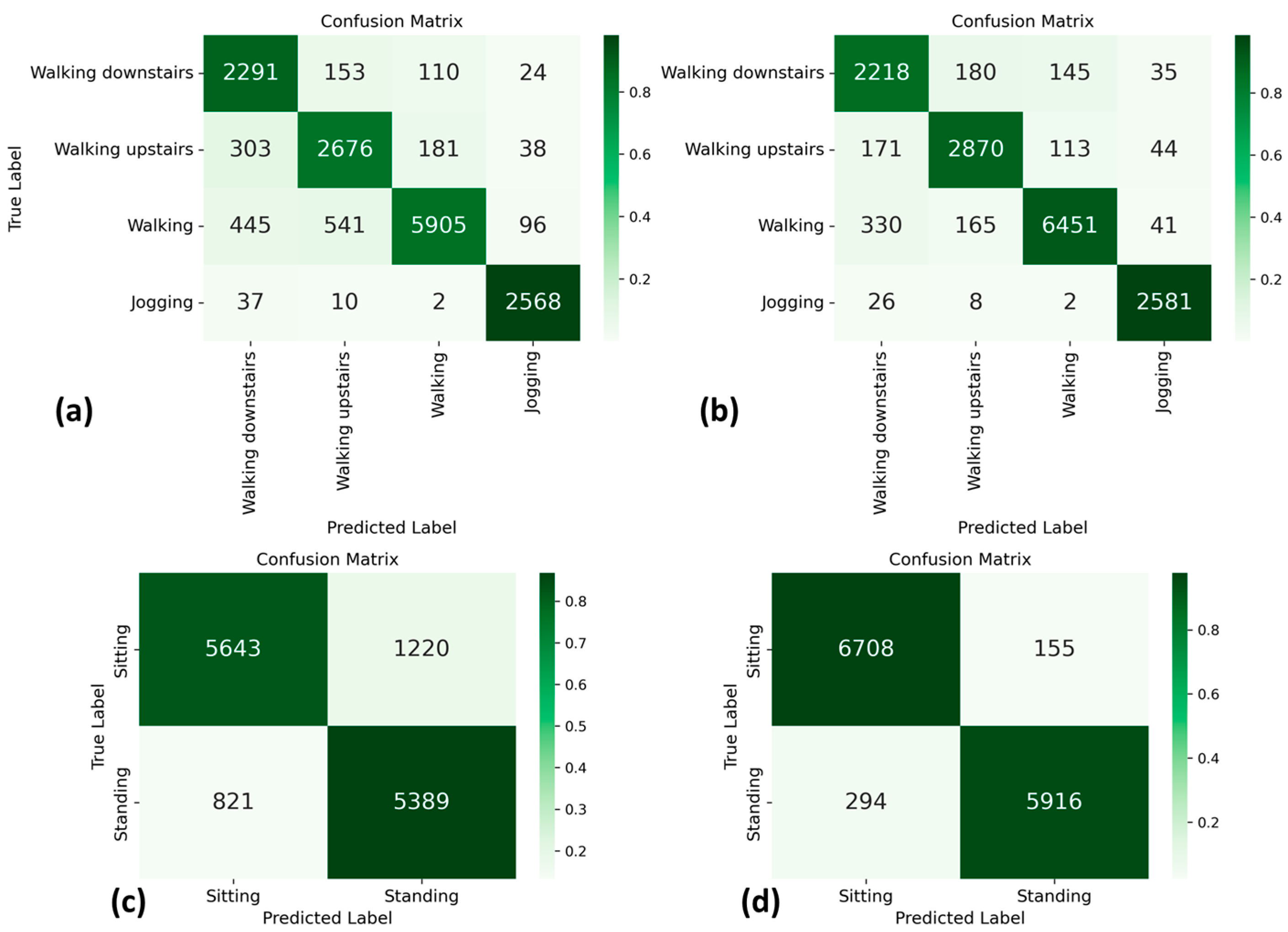 Sensors 23 05845 g005 Sensors 23 05845 g005