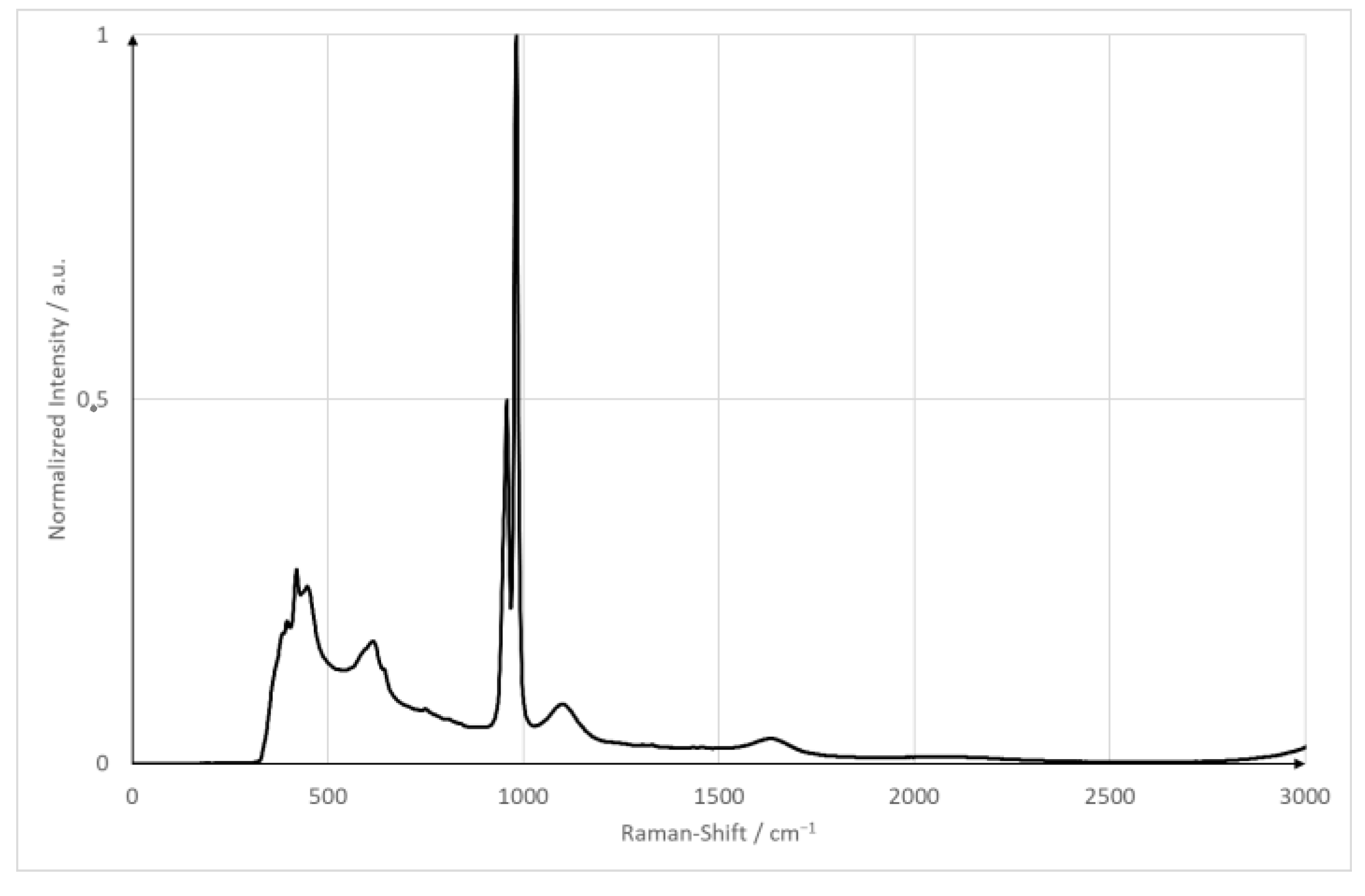 Sensors 23 05846 g003 Sensors 23 05846 g003