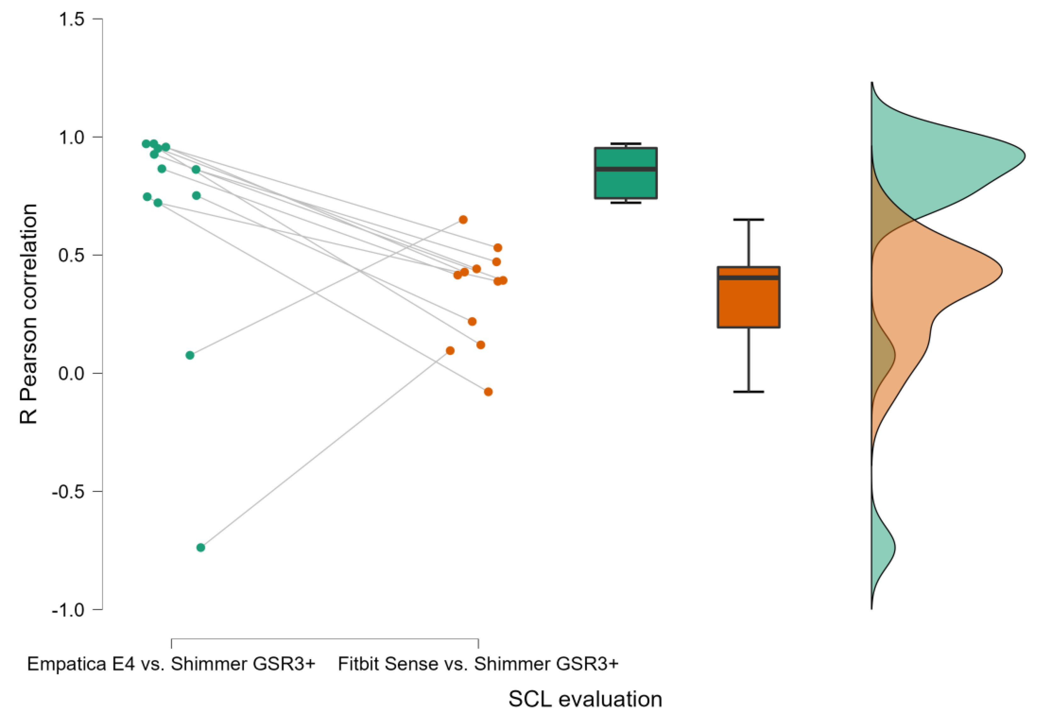 Sensors 23 05847 g004 Sensors 23 05847 g004