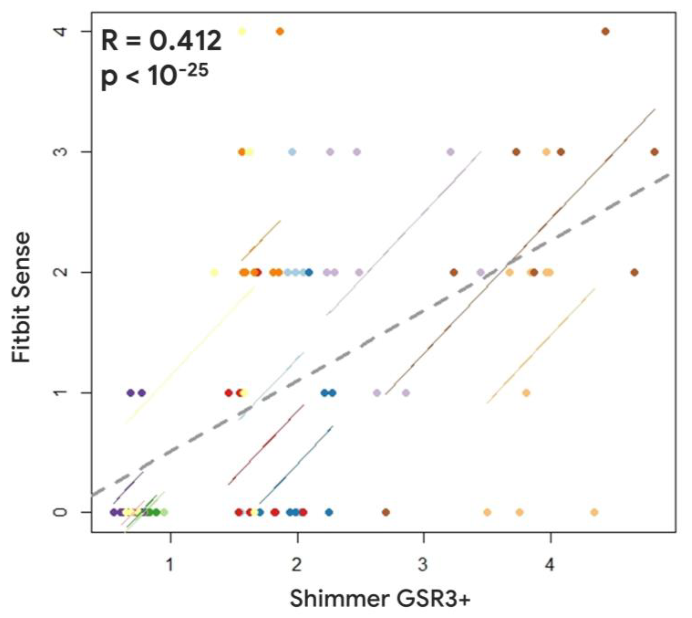Sensors 23 05847 g007 Sensors 23 05847 g007