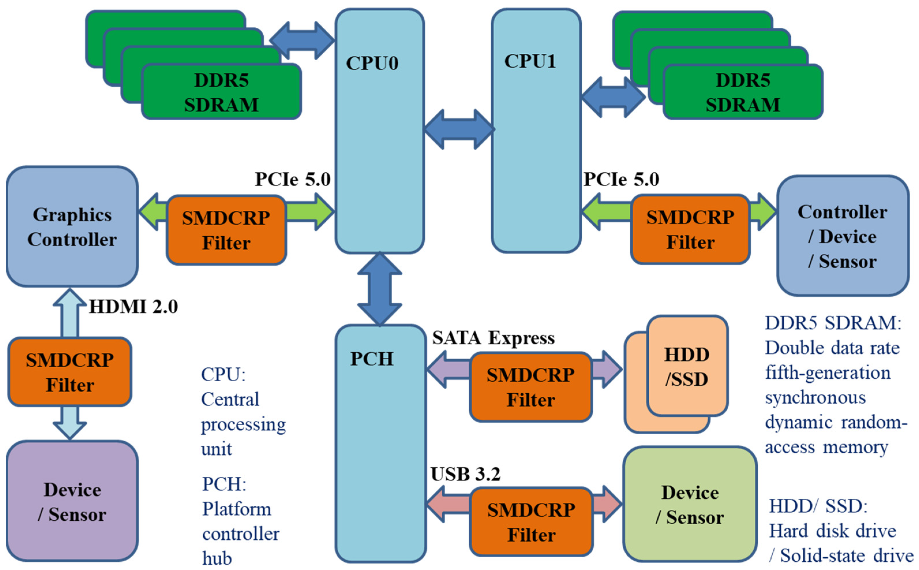 Sensors 23 05852 g001 550