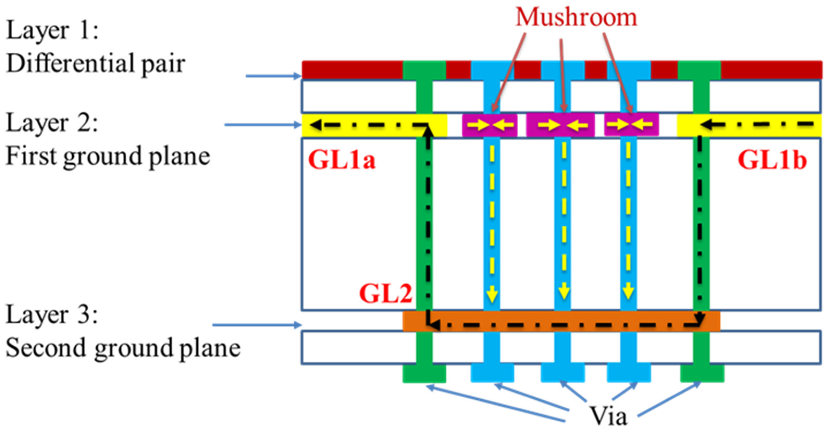 Sensors 23 05852 g004 550