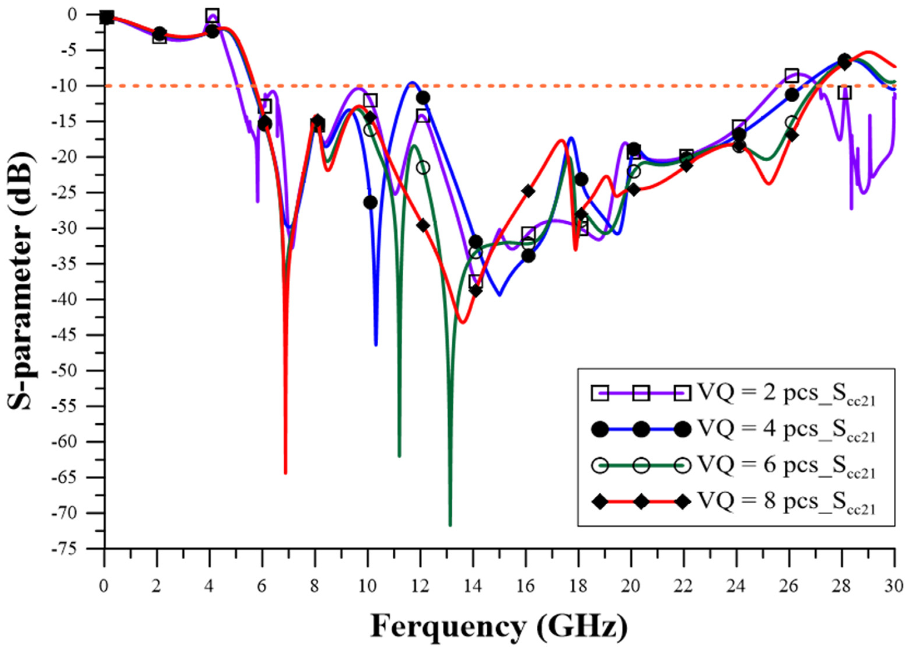 Sensors 23 05852 g005 550