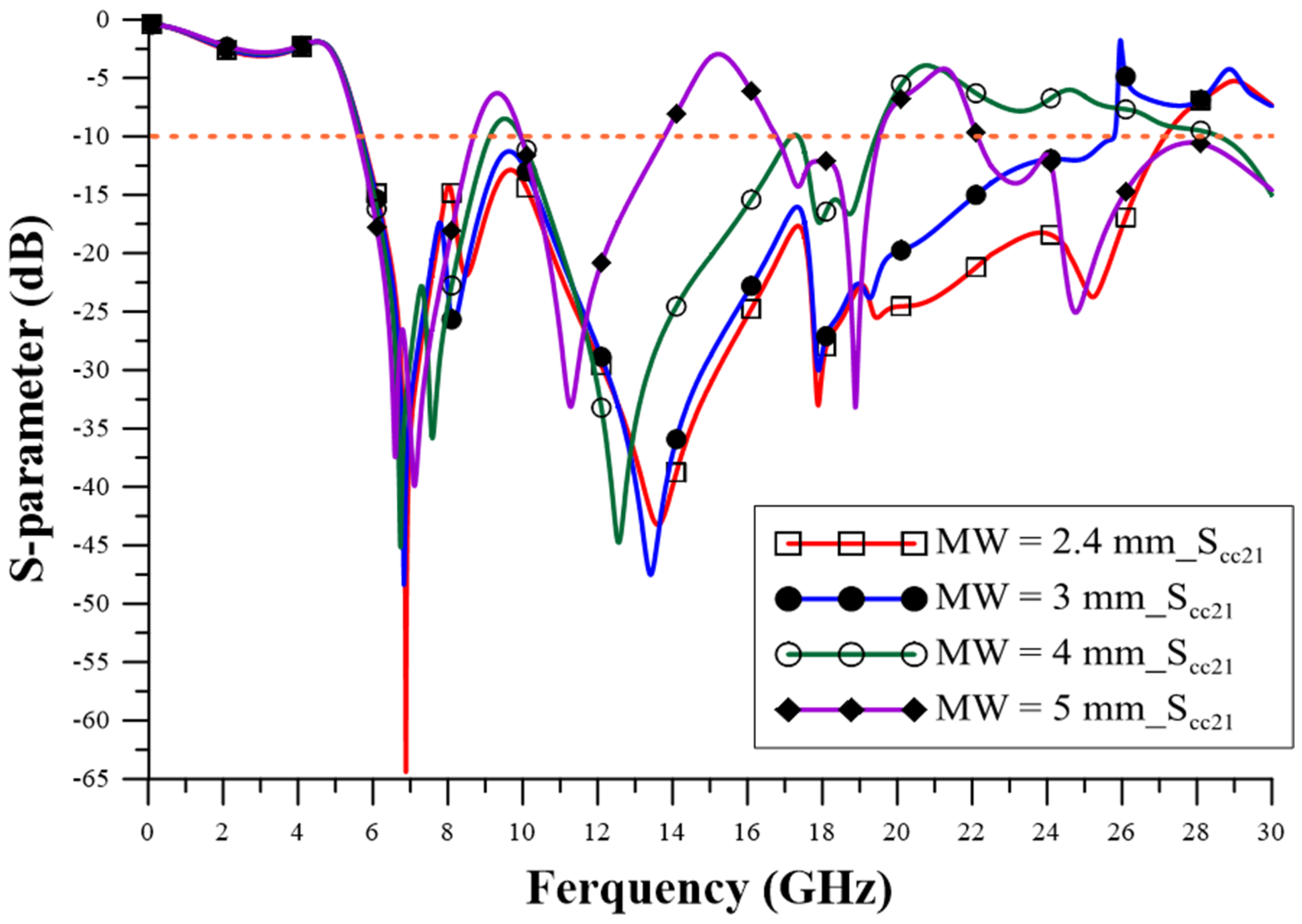 Sensors 23 05852 g006 550