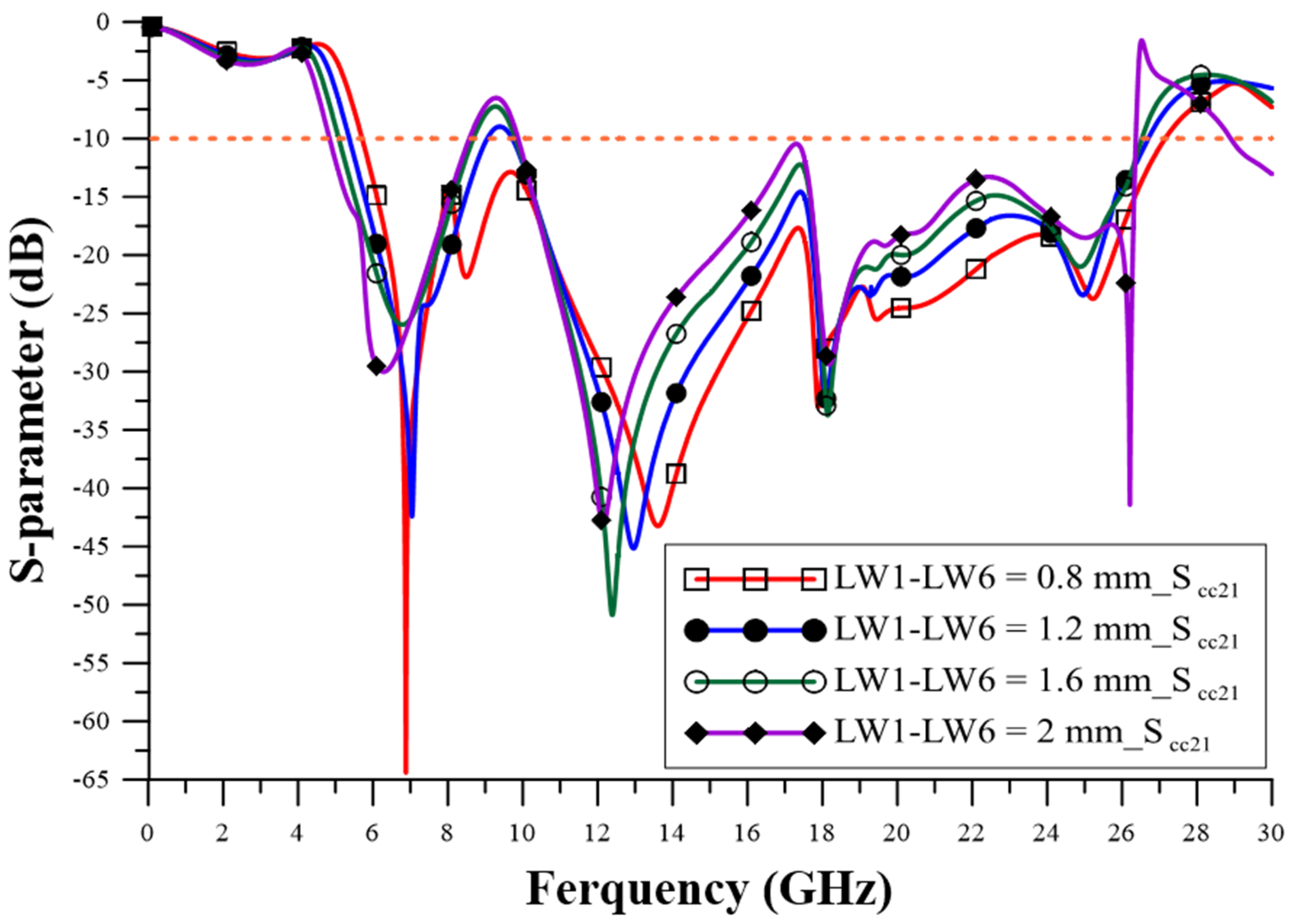 Sensors 23 05852 g009 550
