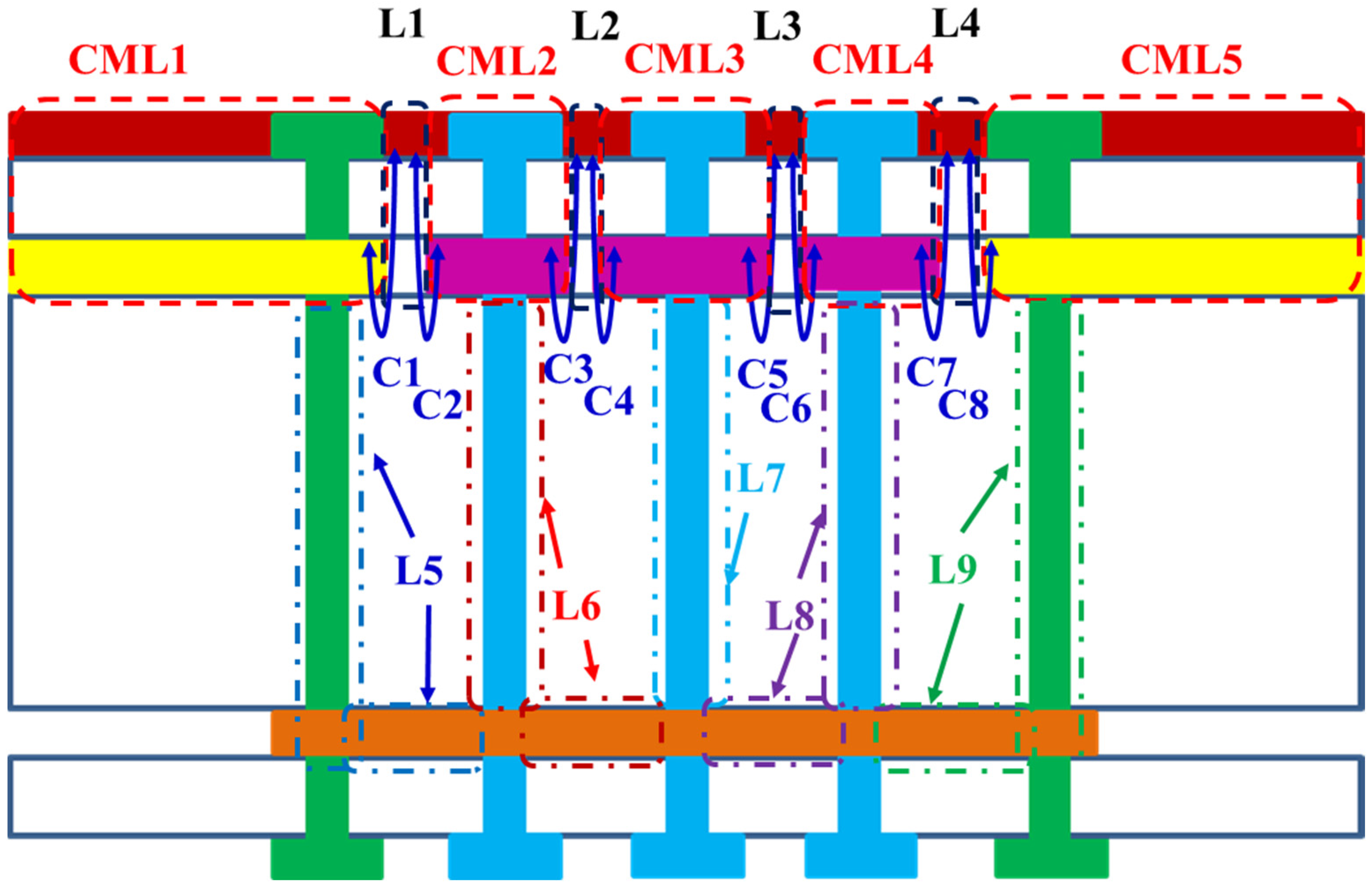 Sensors 23 05852 g010 550