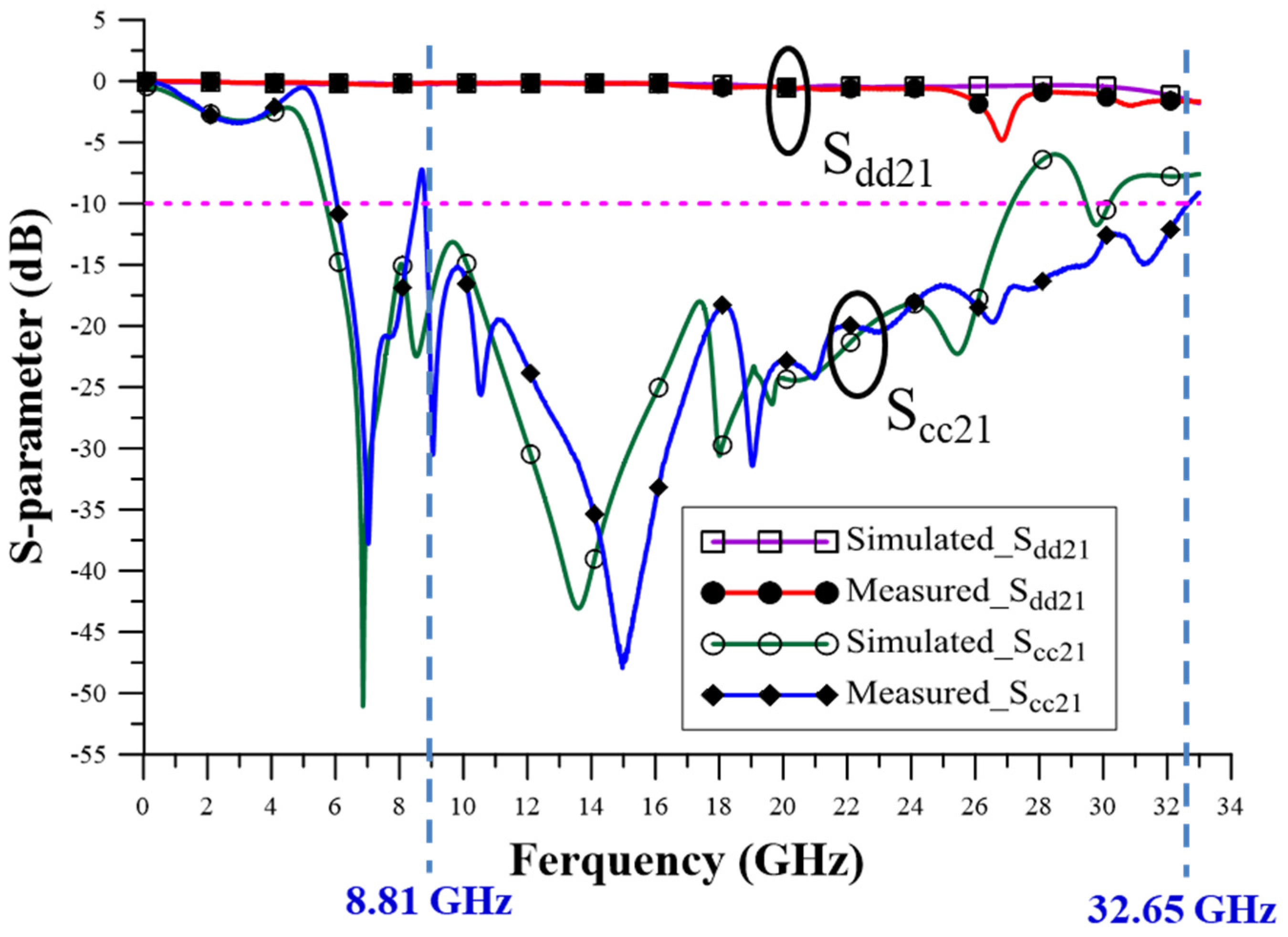 Sensors 23 05852 g014 550