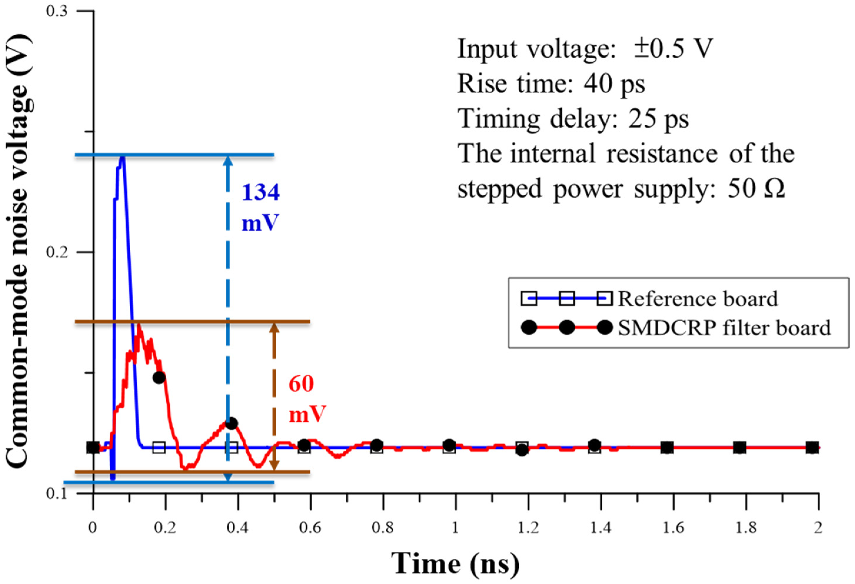 Sensors 23 05852 g016 550