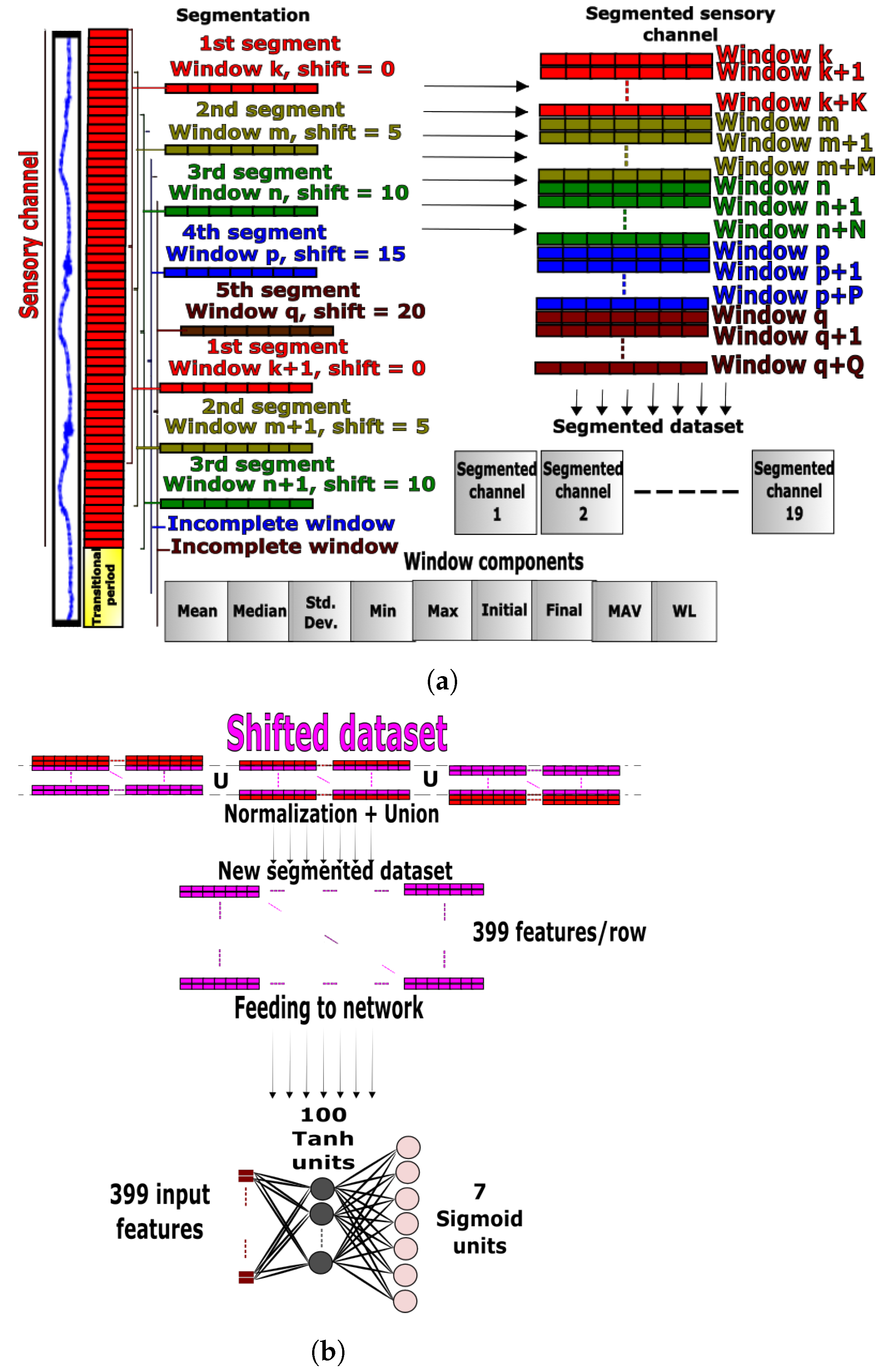 Sensors 23 05854 g002