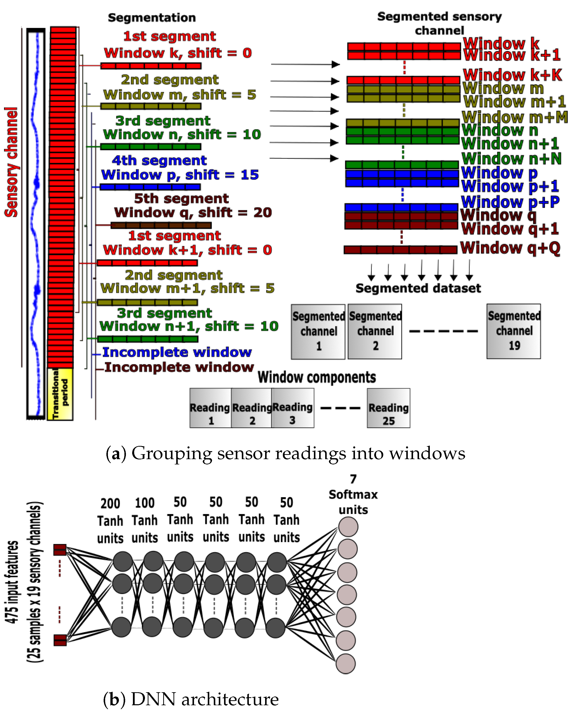 Sensors 23 05854 g003
