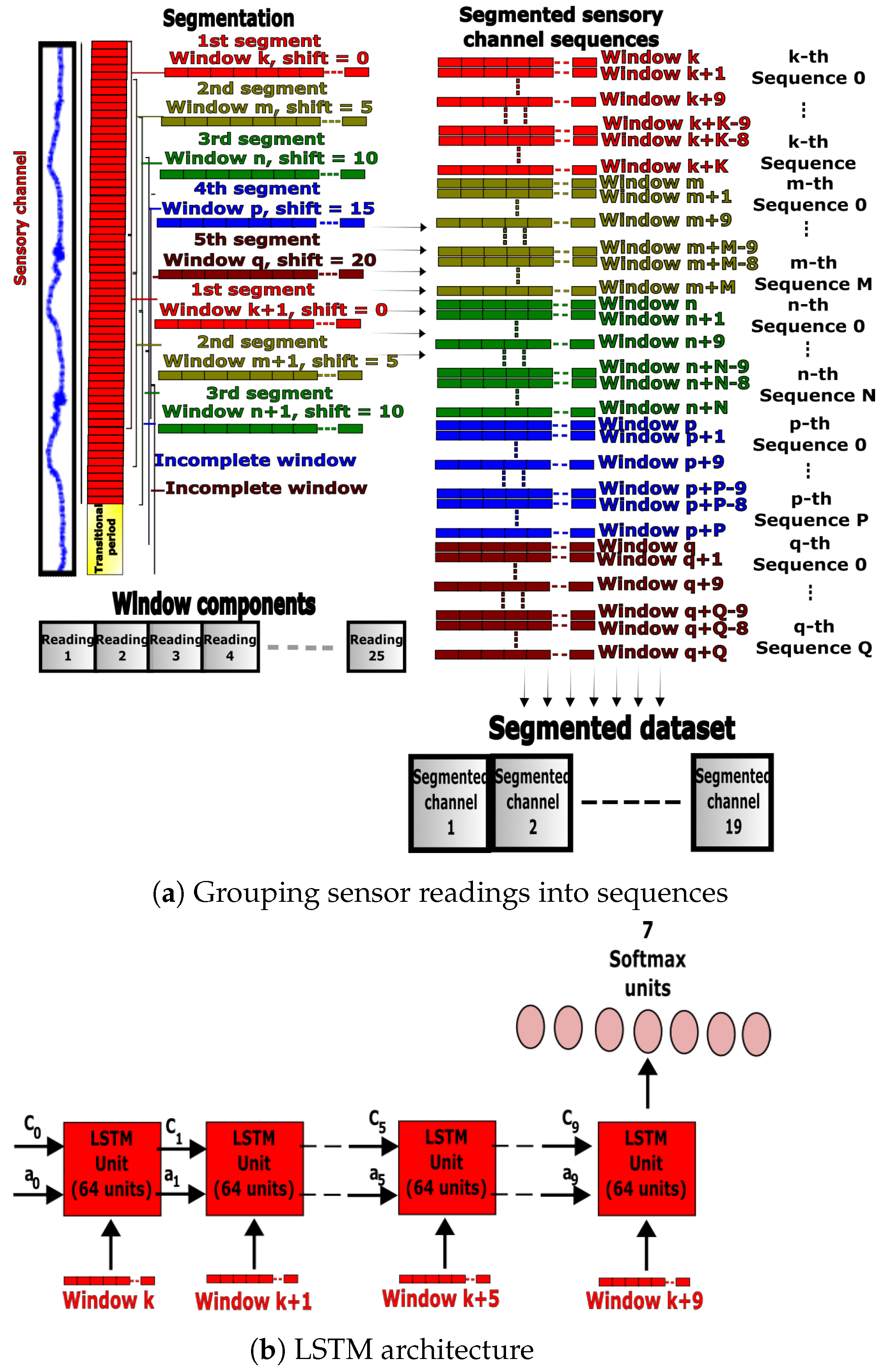 Sensors 23 05854 g005