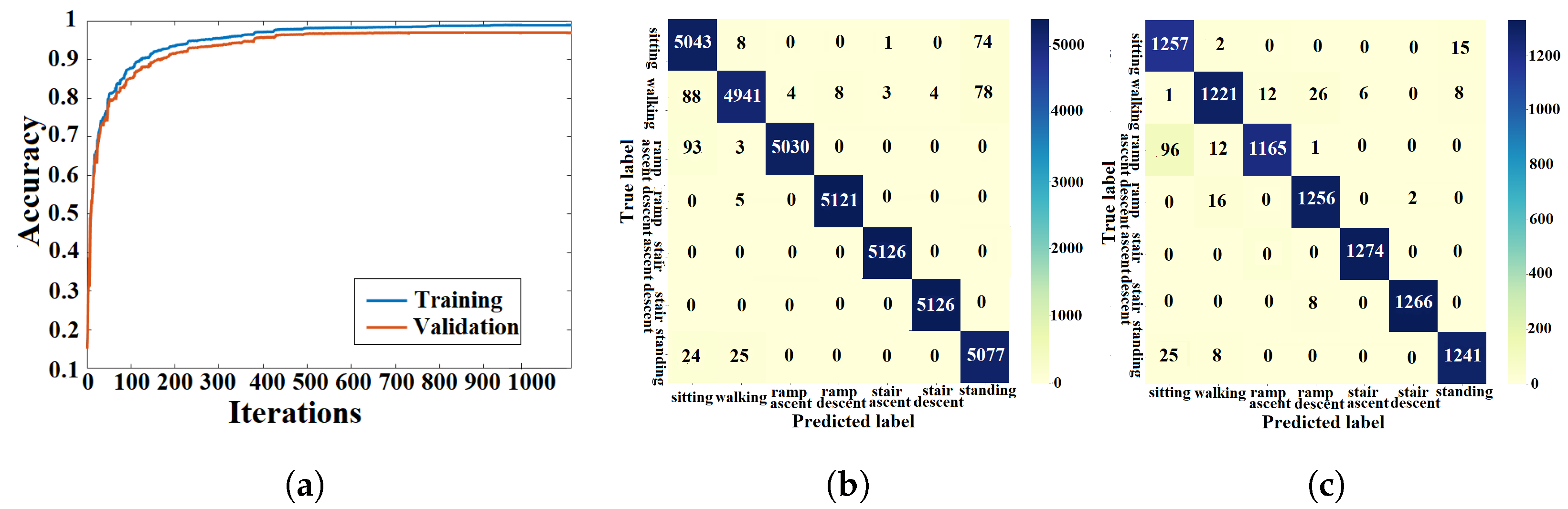 Sensors 23 05854 g007