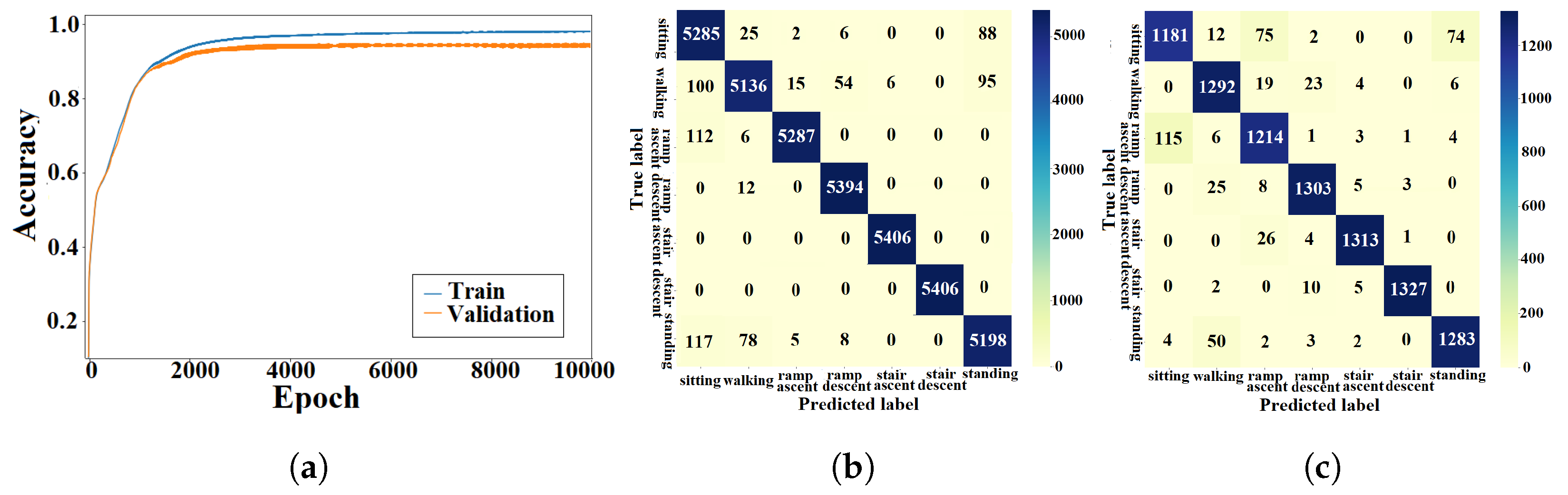 Sensors 23 05854 g008