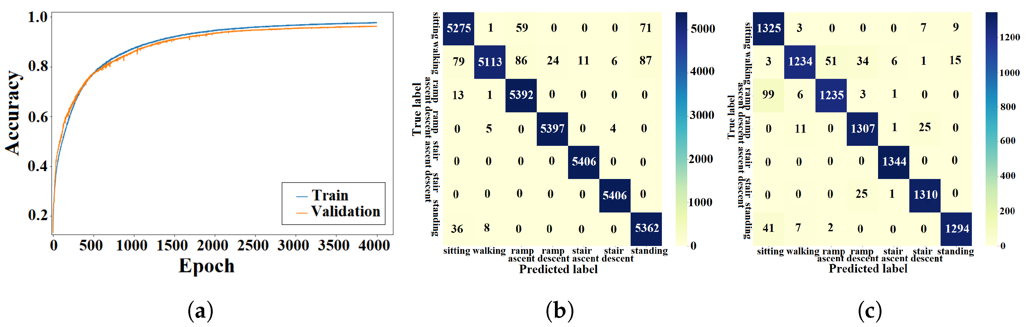 Sensors 23 05854 g009