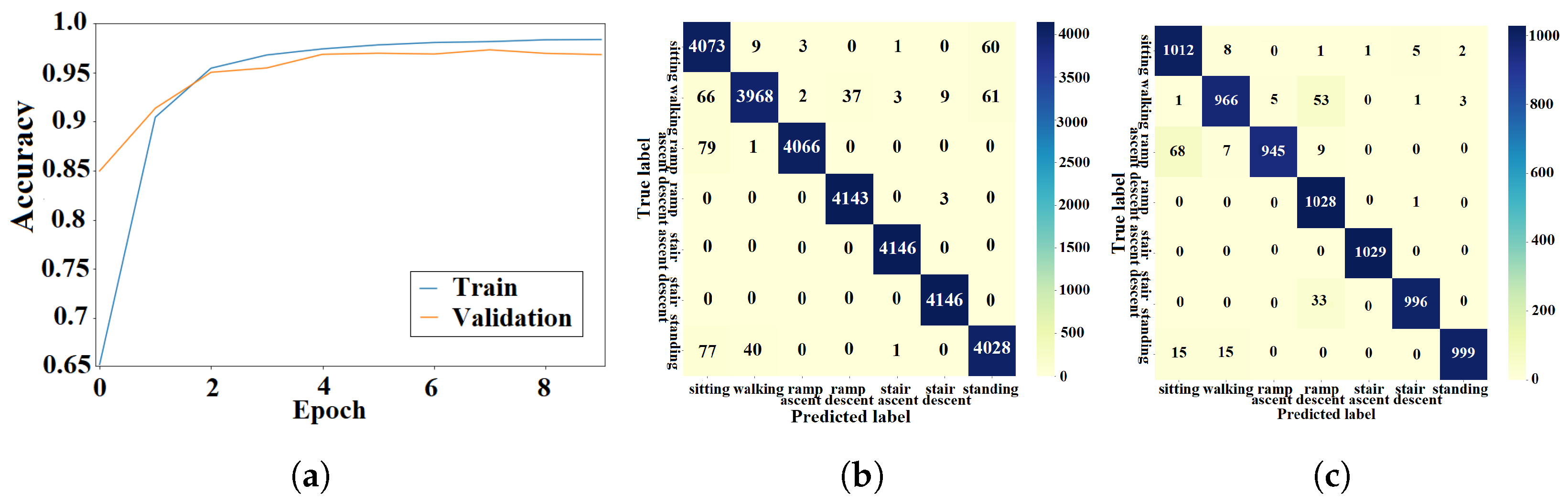 Sensors 23 05854 g010