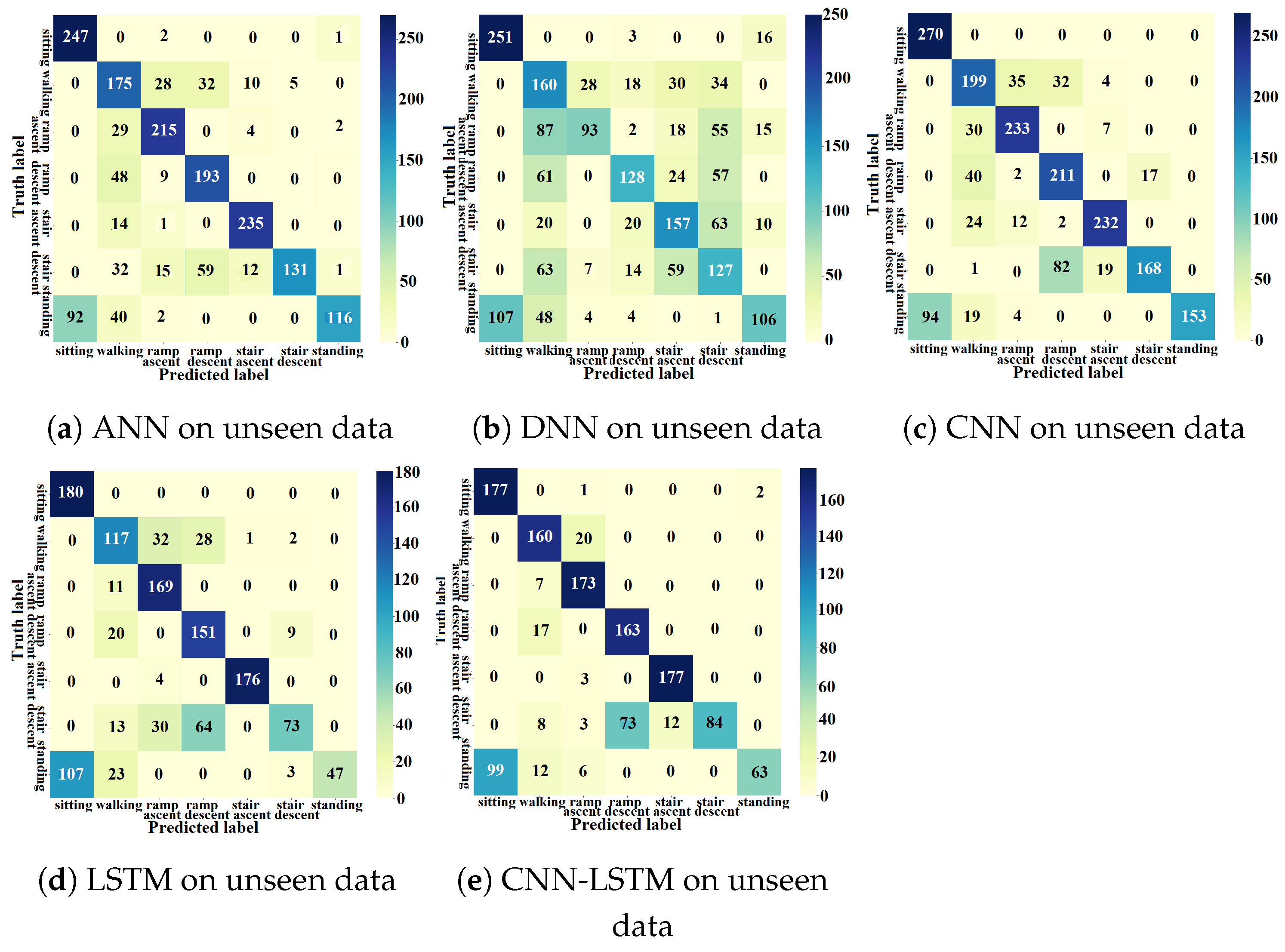 Sensors 23 05854 g012