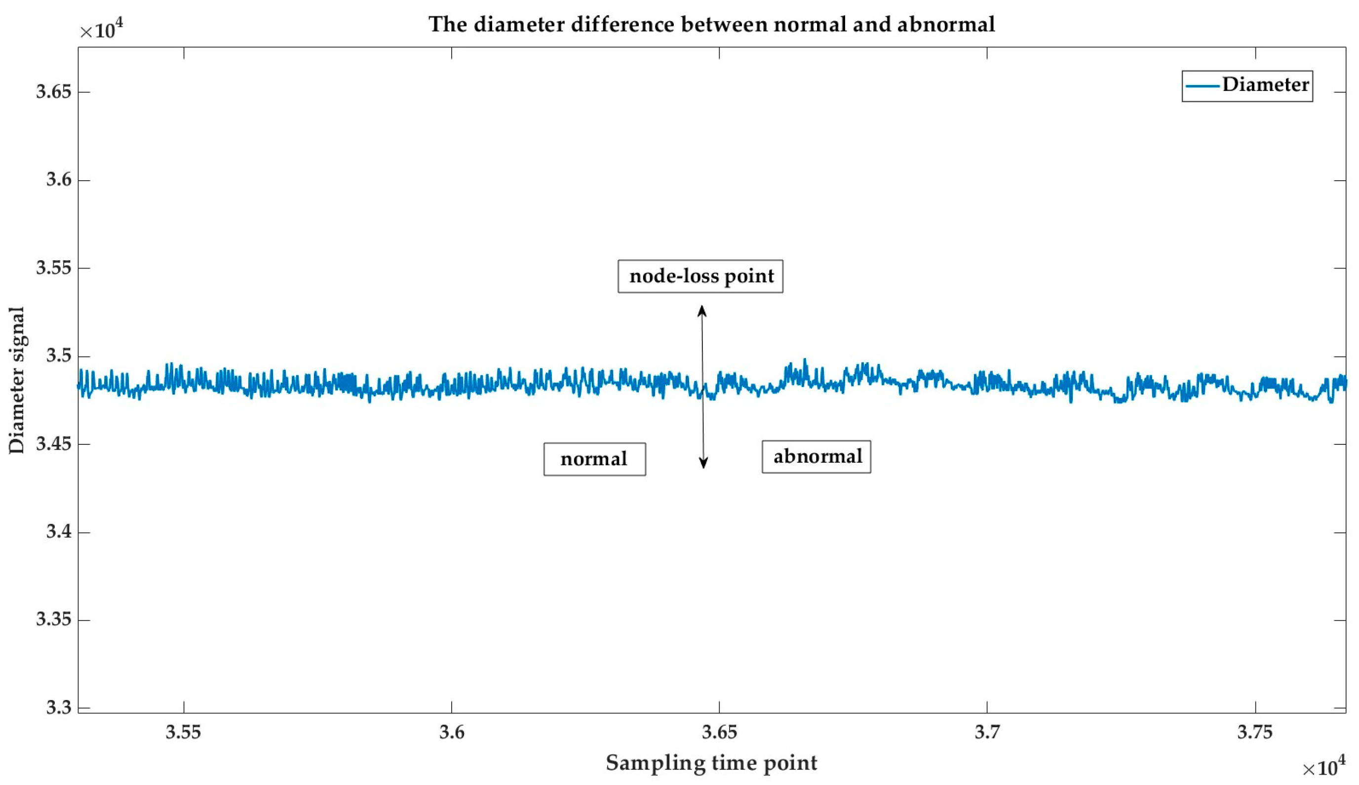 Sensors 23 05855 g003
