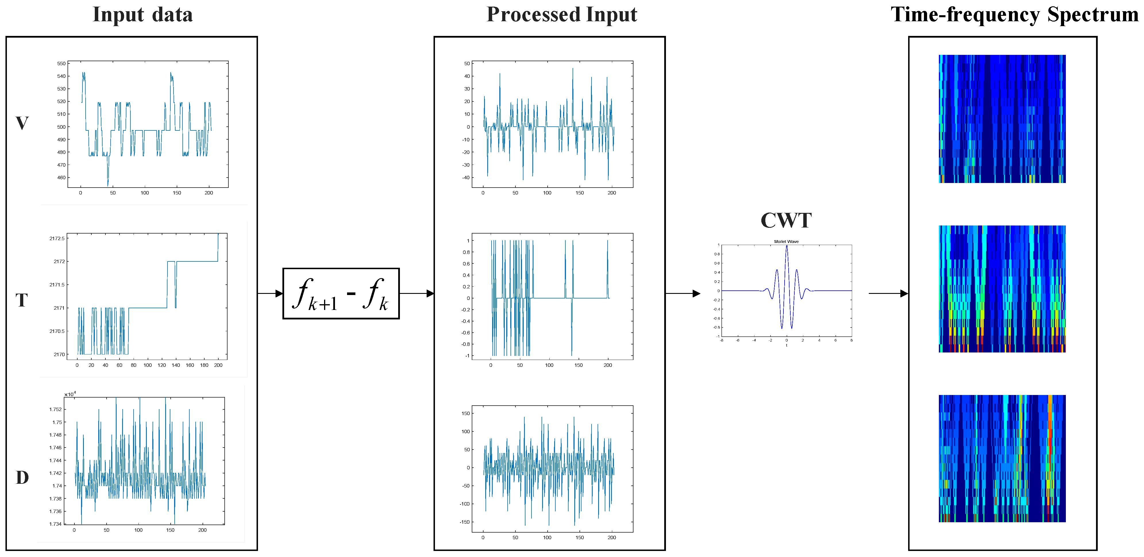 Sensors 23 05855 g005