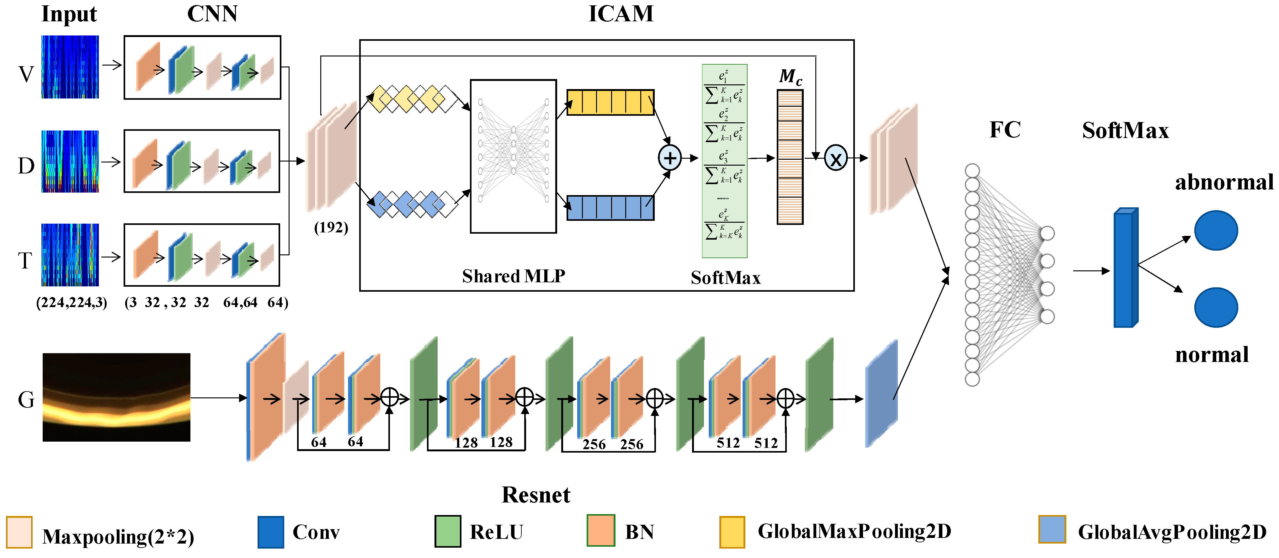 Sensors 23 05855 g008