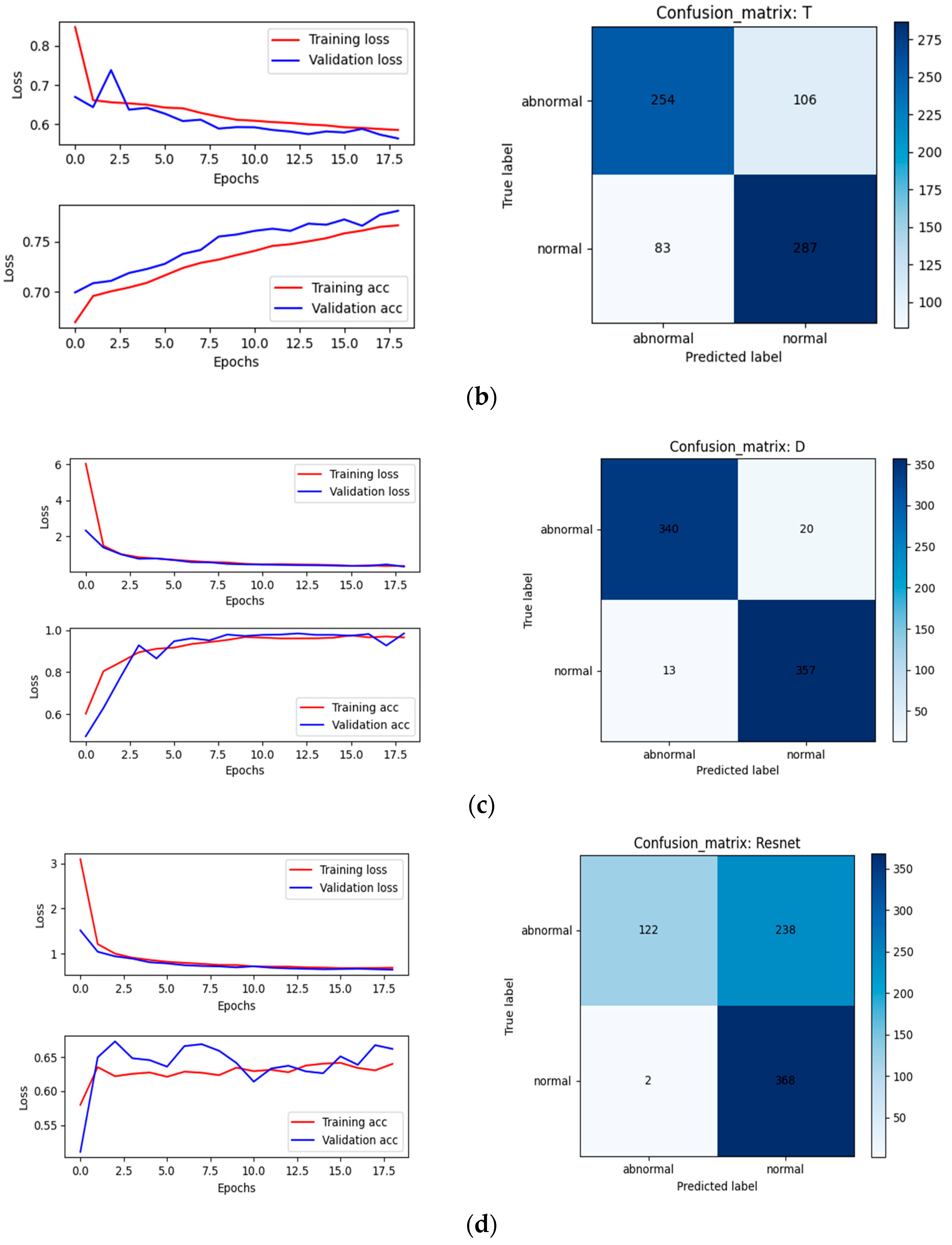 Sensors 23 05855 g011b
