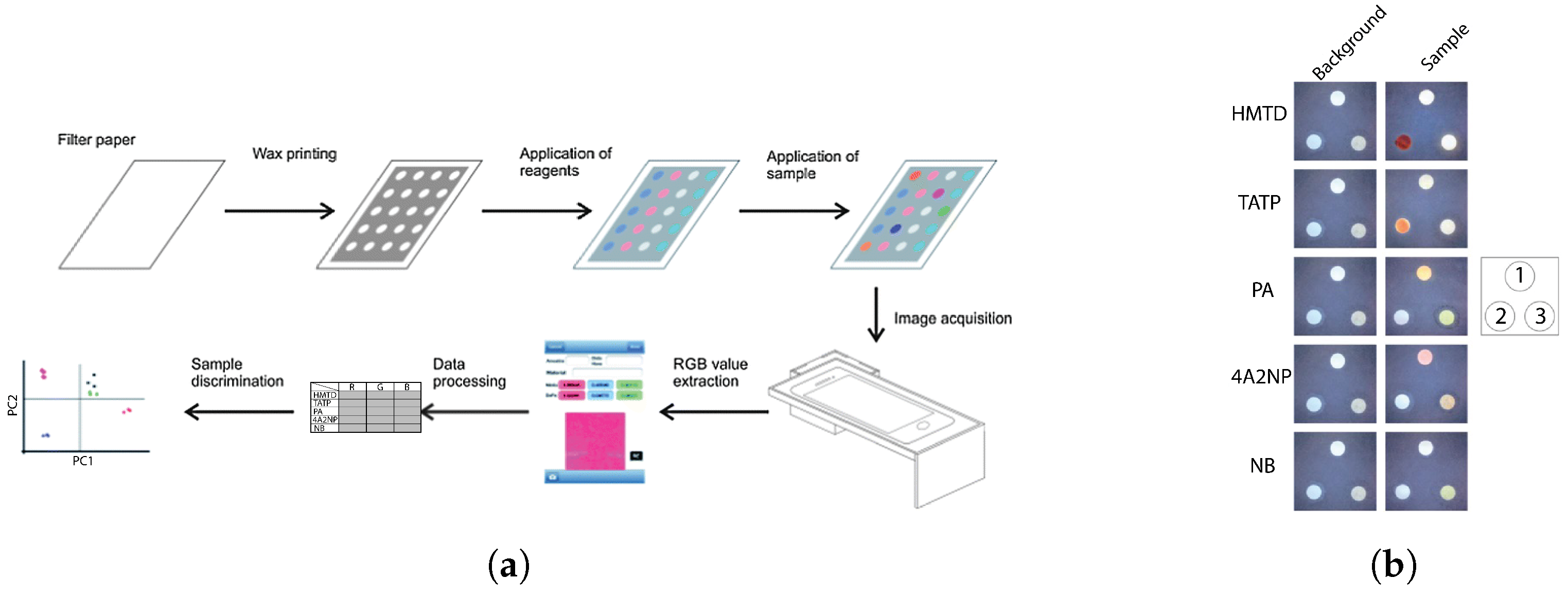 Sensors 23 05856 g009 Sensors 23 05856 g009