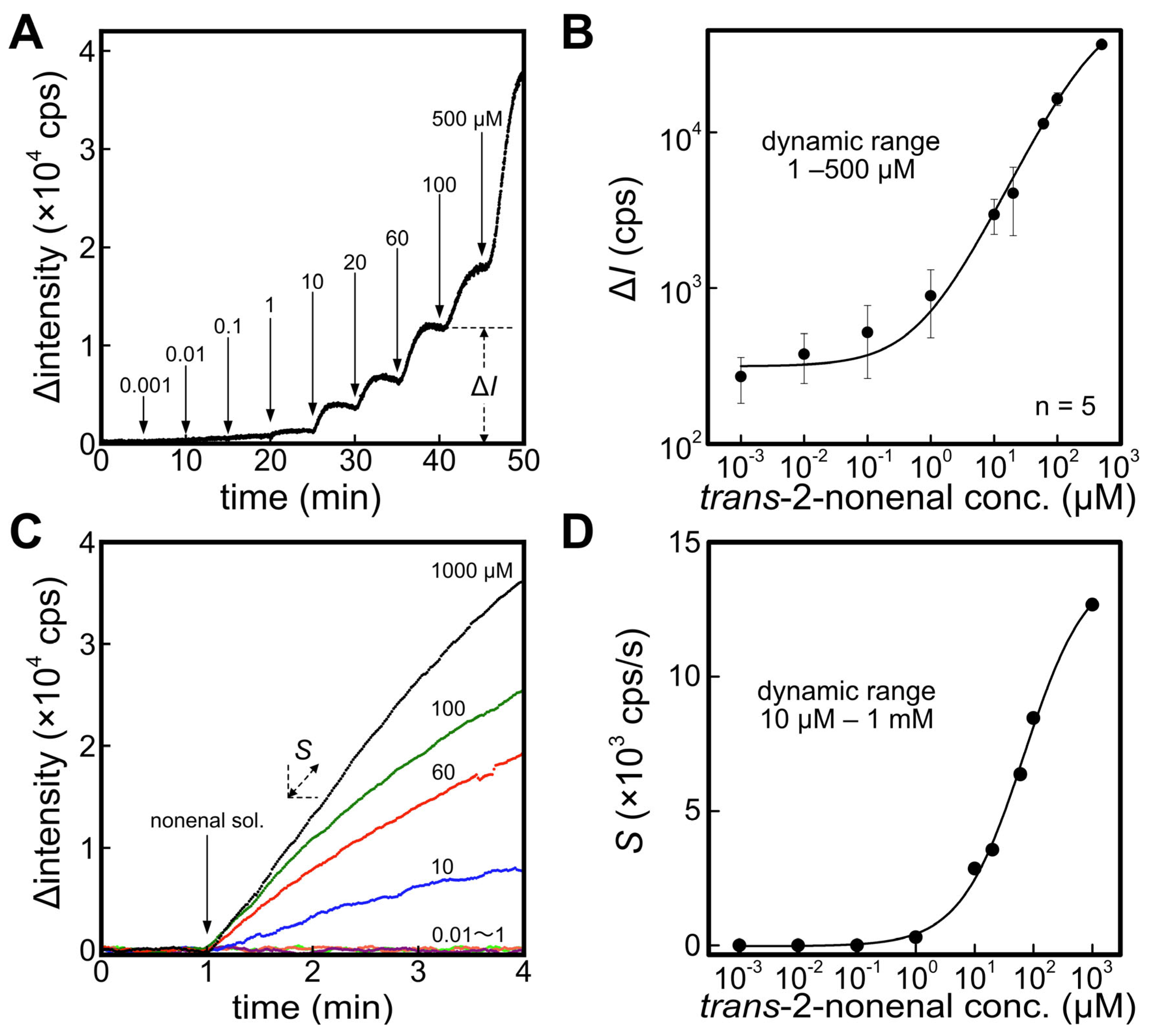 Sensors 23 05857 g002 Sensors 23 05857 g002