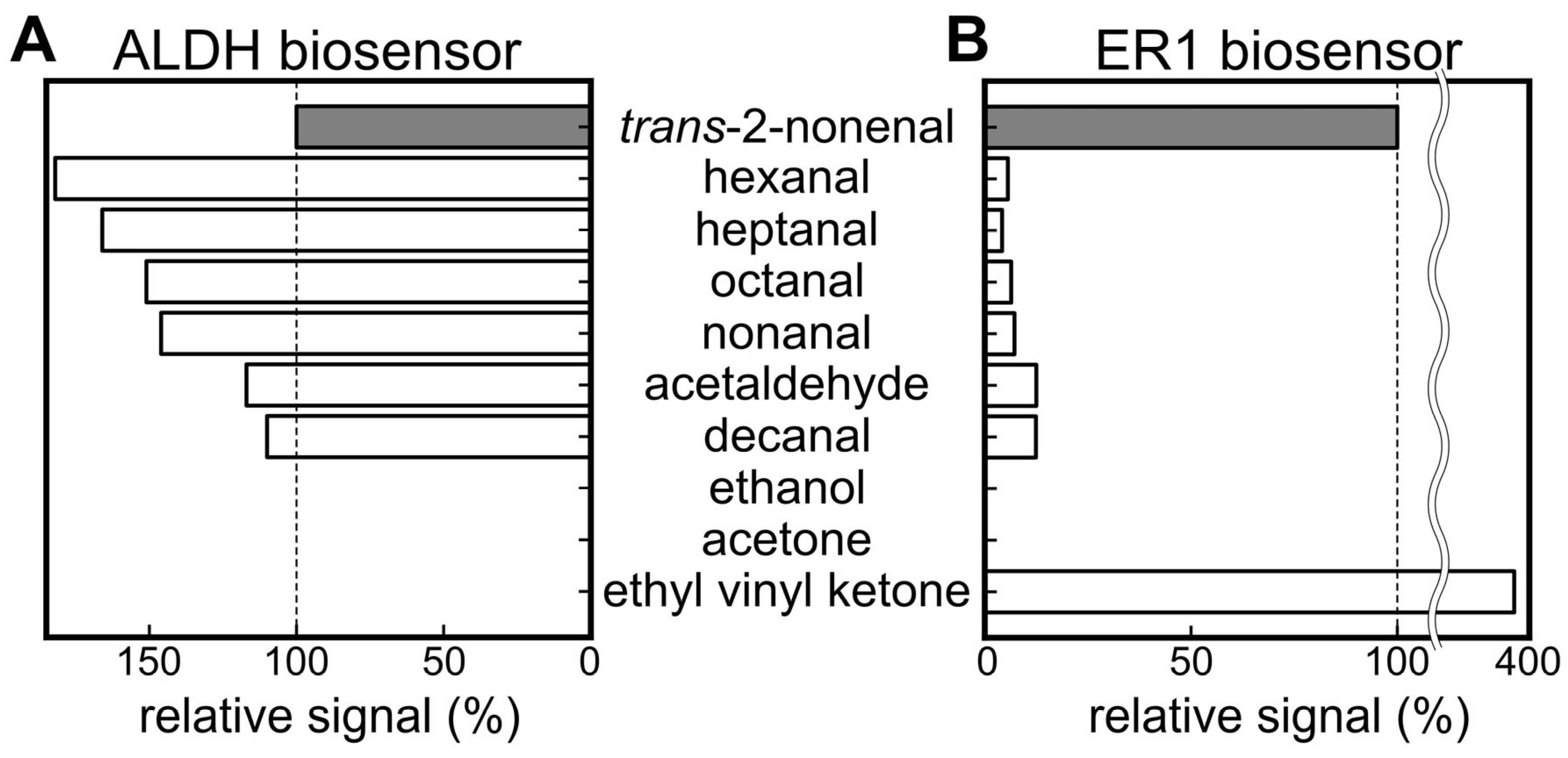 Sensors 23 05857 g003 Sensors 23 05857 g003