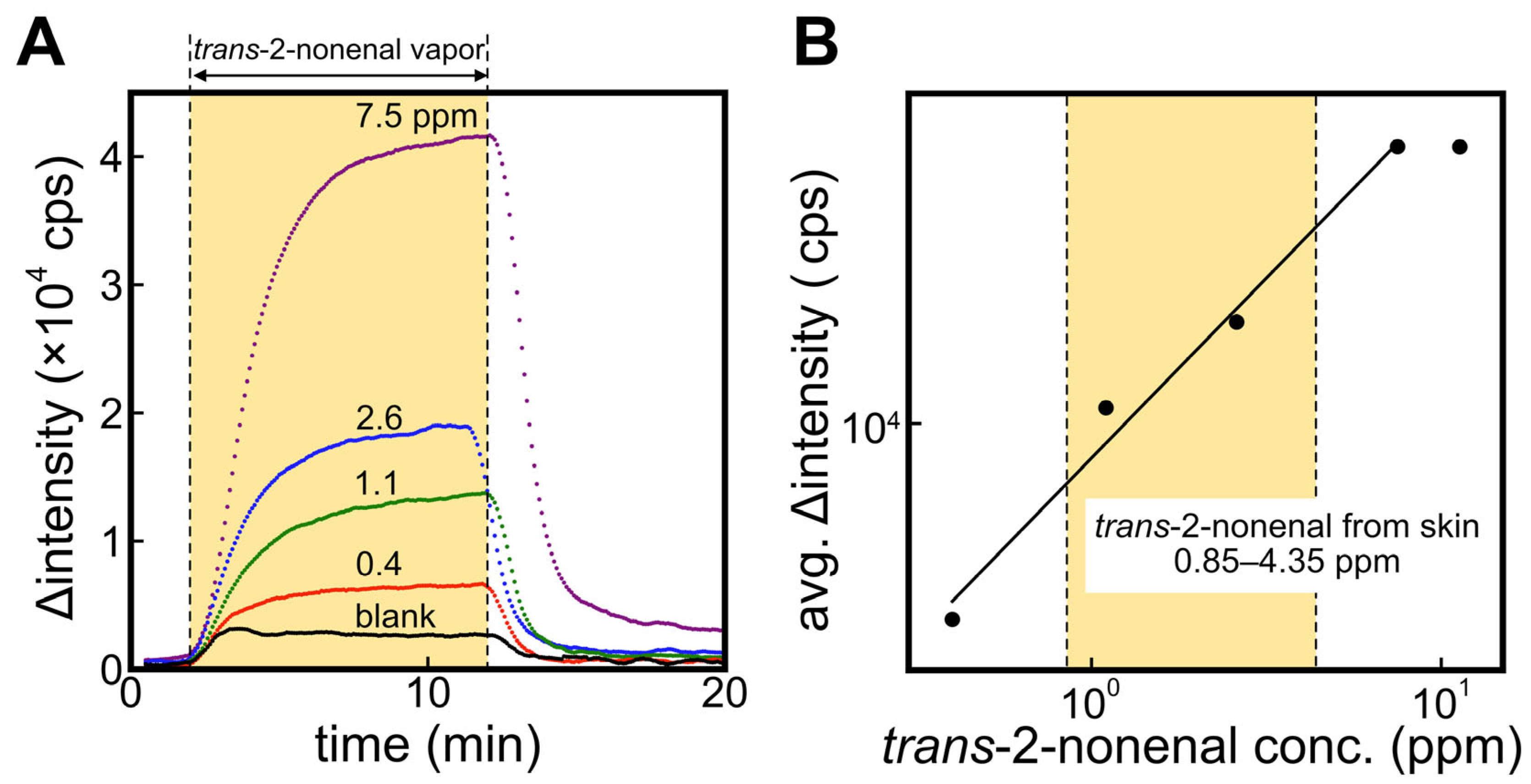 Sensors 23 05857 g004 Sensors 23 05857 g004