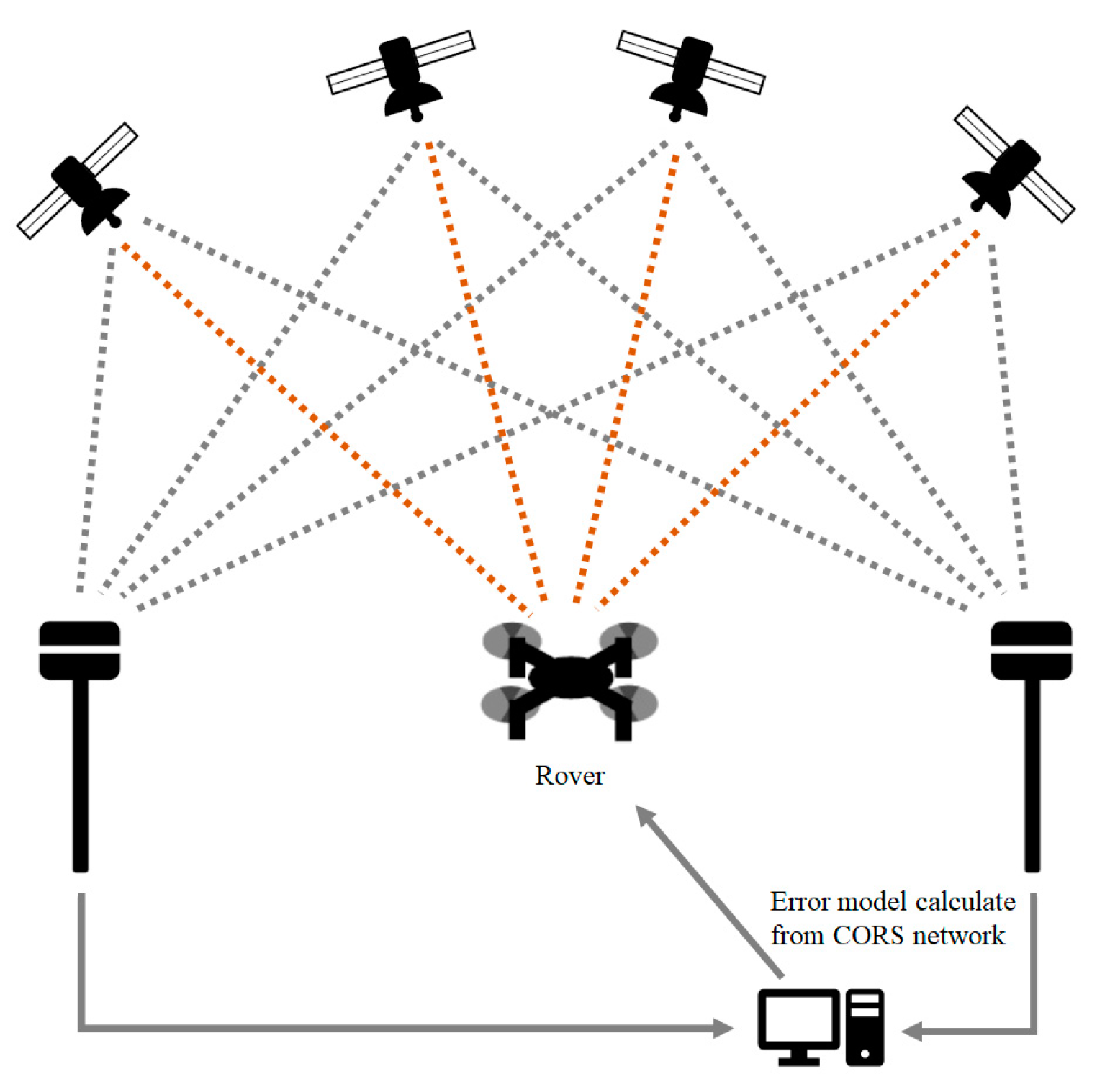Sensors 23 05858 g004 Sensors 23 05858 g004