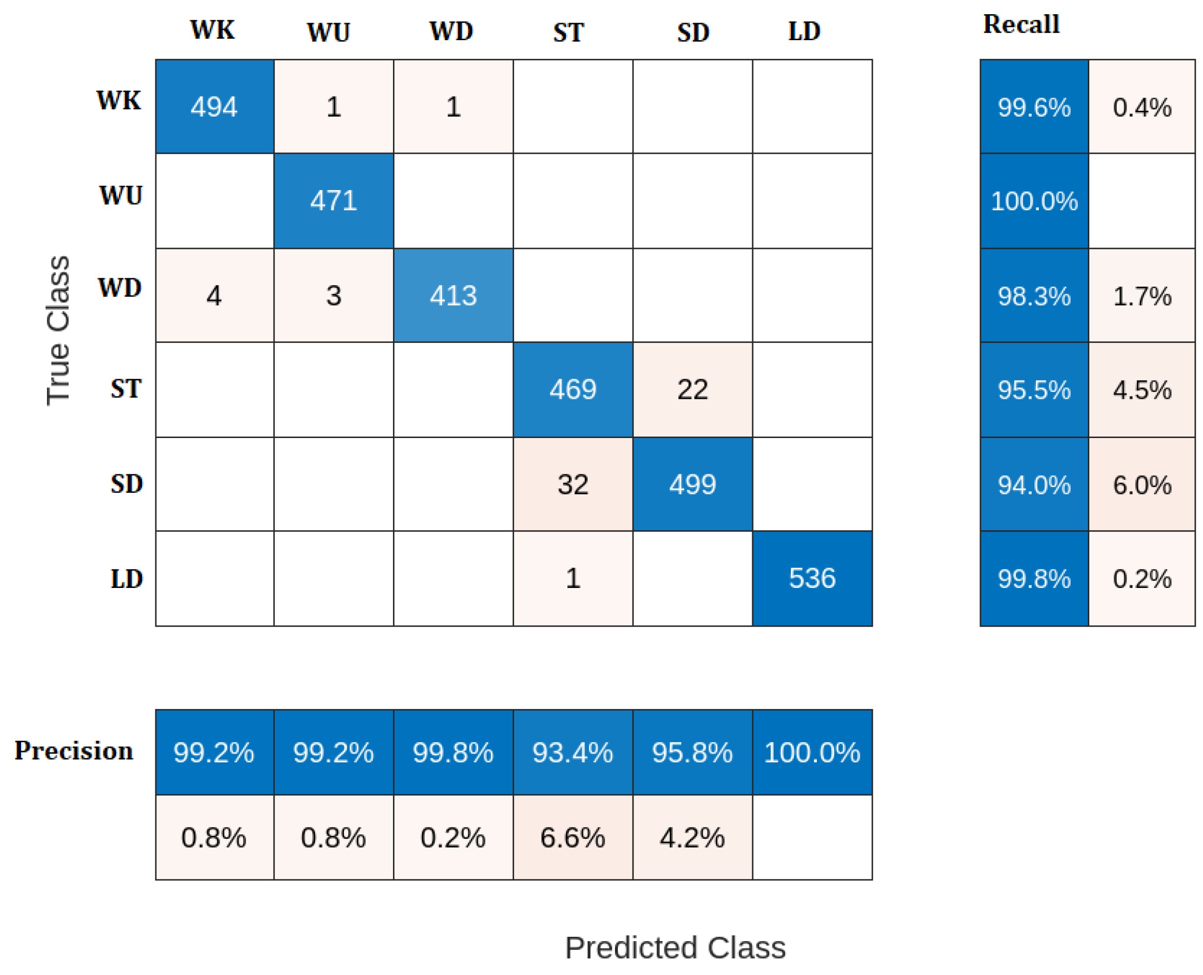 Sensors 23 05862 g004 Sensors 23 05862 g004