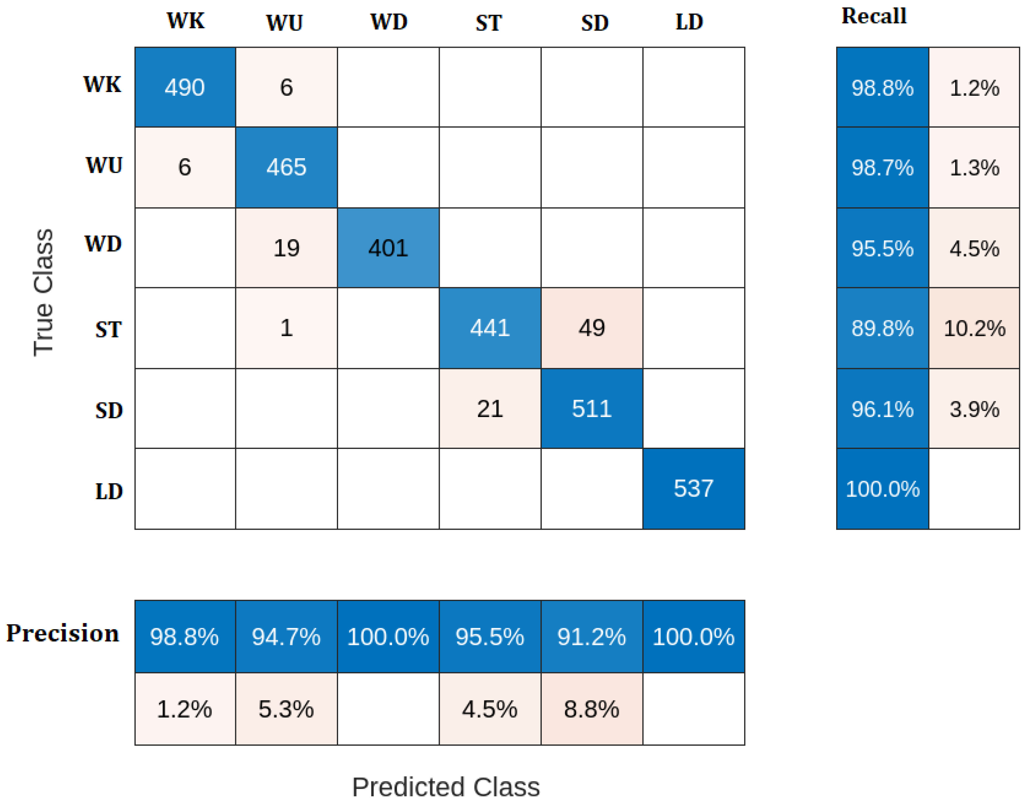 Sensors 23 05862 g005 Sensors 23 05862 g005