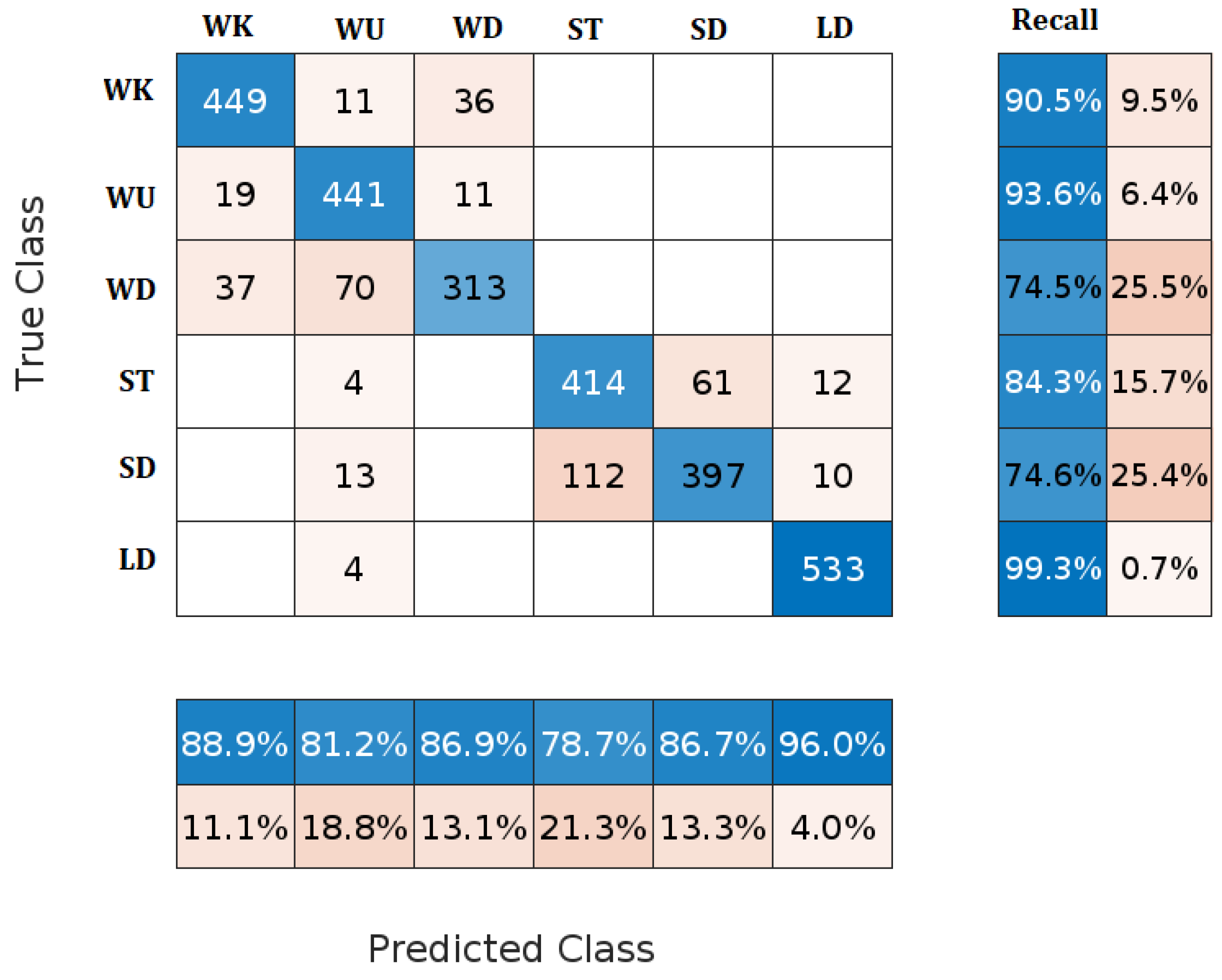 Sensors 23 05862 g006 Sensors 23 05862 g006