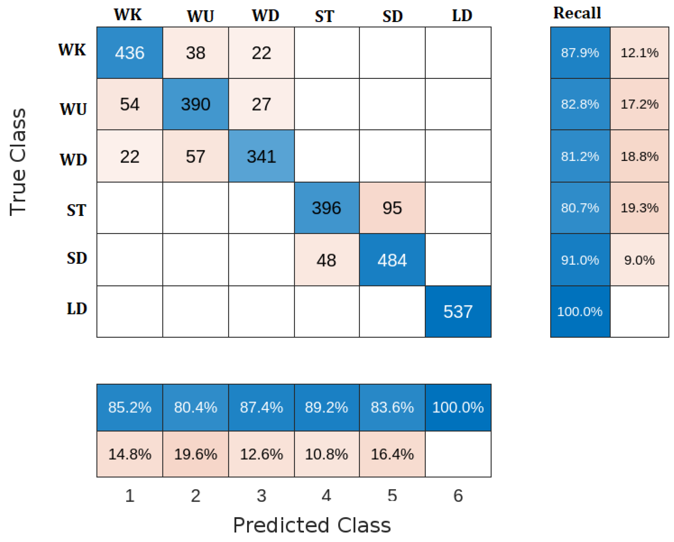 Sensors 23 05862 g007 Sensors 23 05862 g007