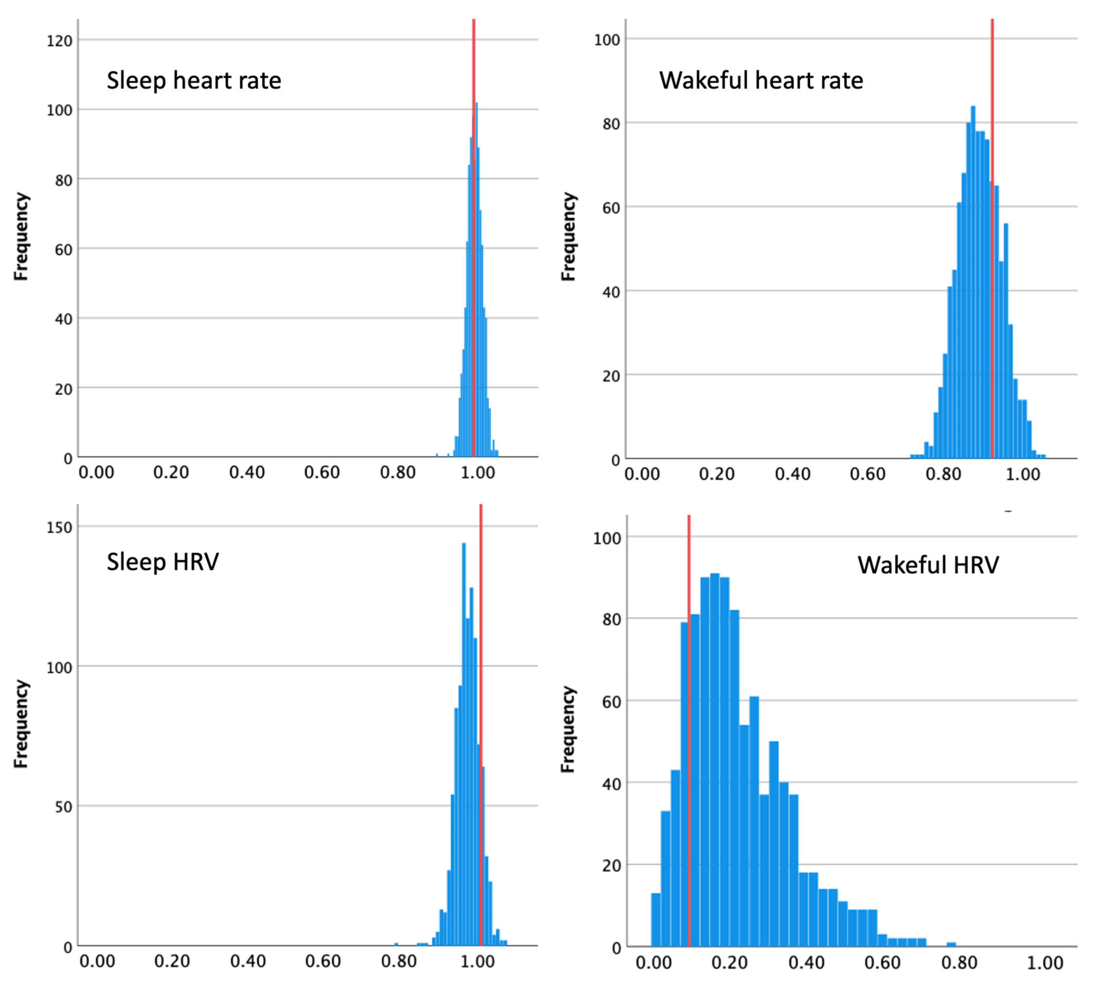 Sensors 23 05863 g011 Sensors 23 05863 g011