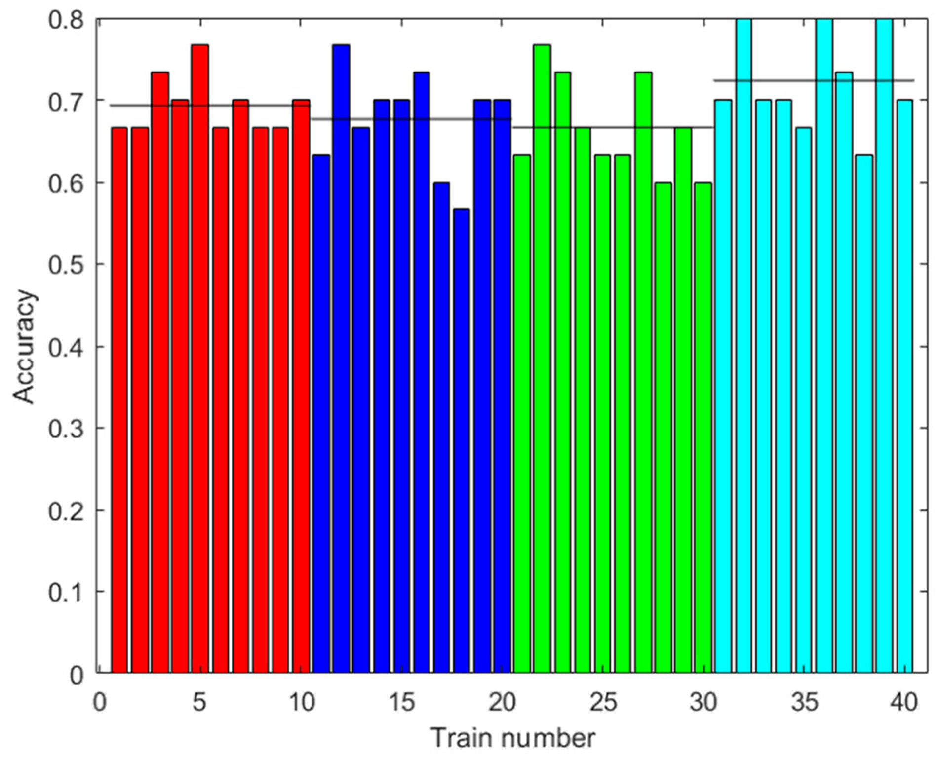 Sensors 23 05864 g011