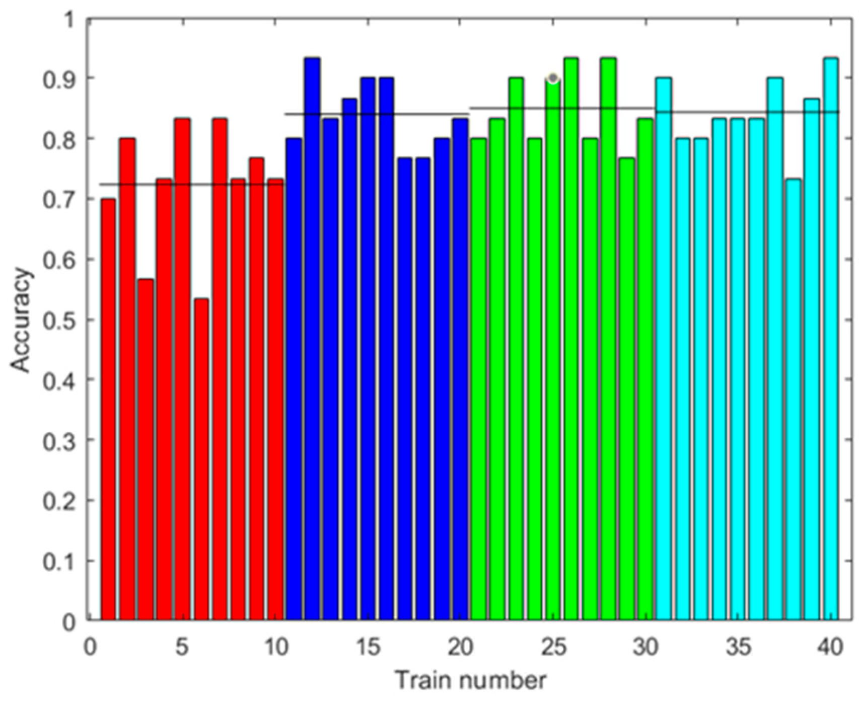 Sensors 23 05864 g013