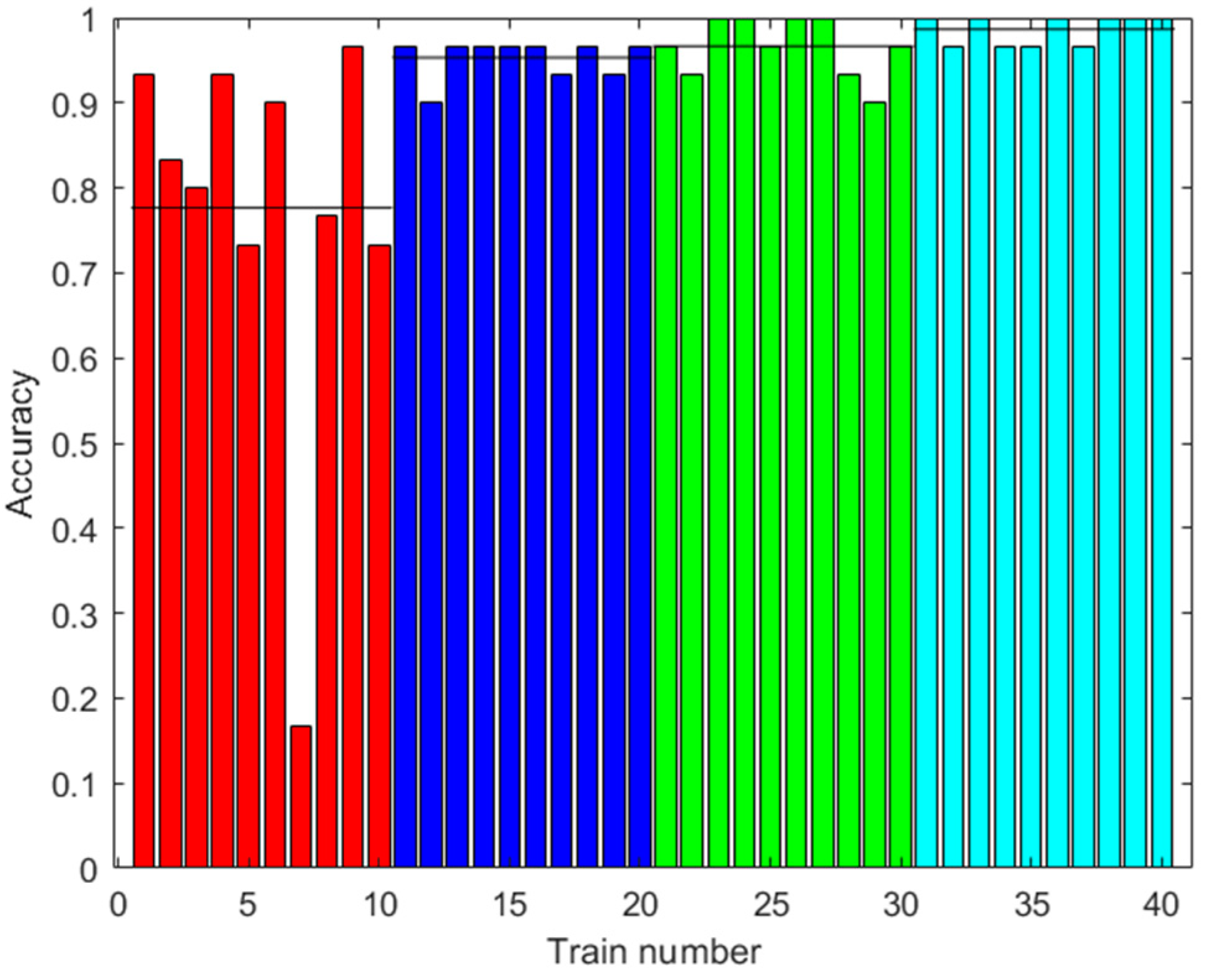 Sensors 23 05864 g017