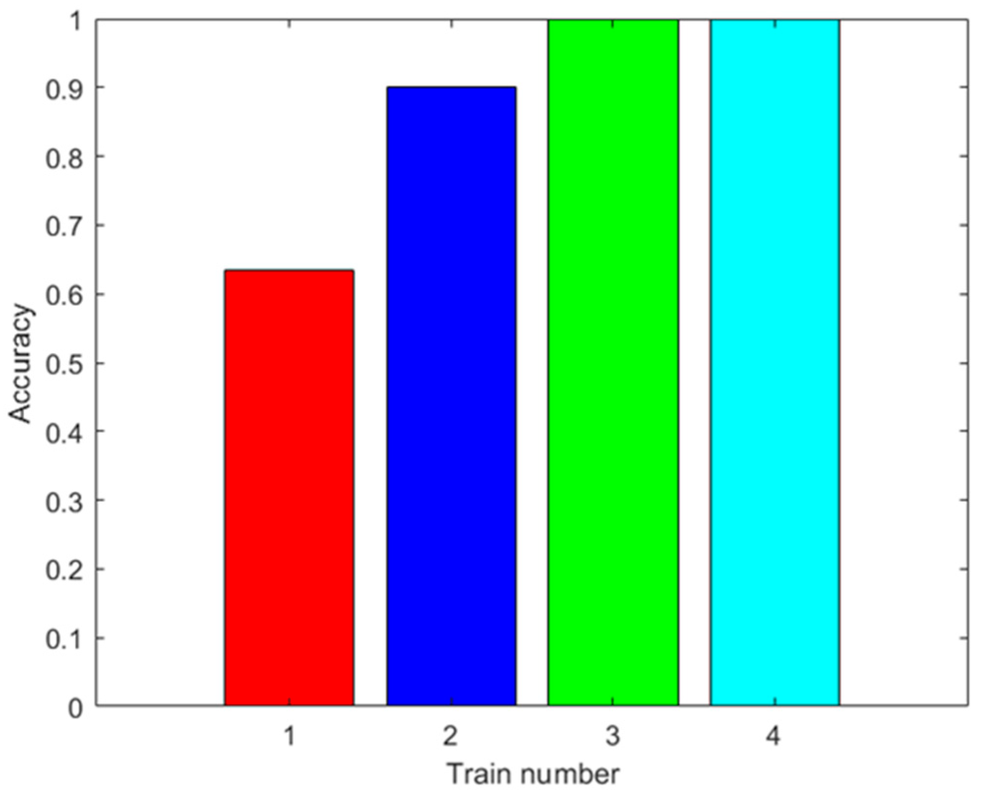 Sensors 23 05864 g018