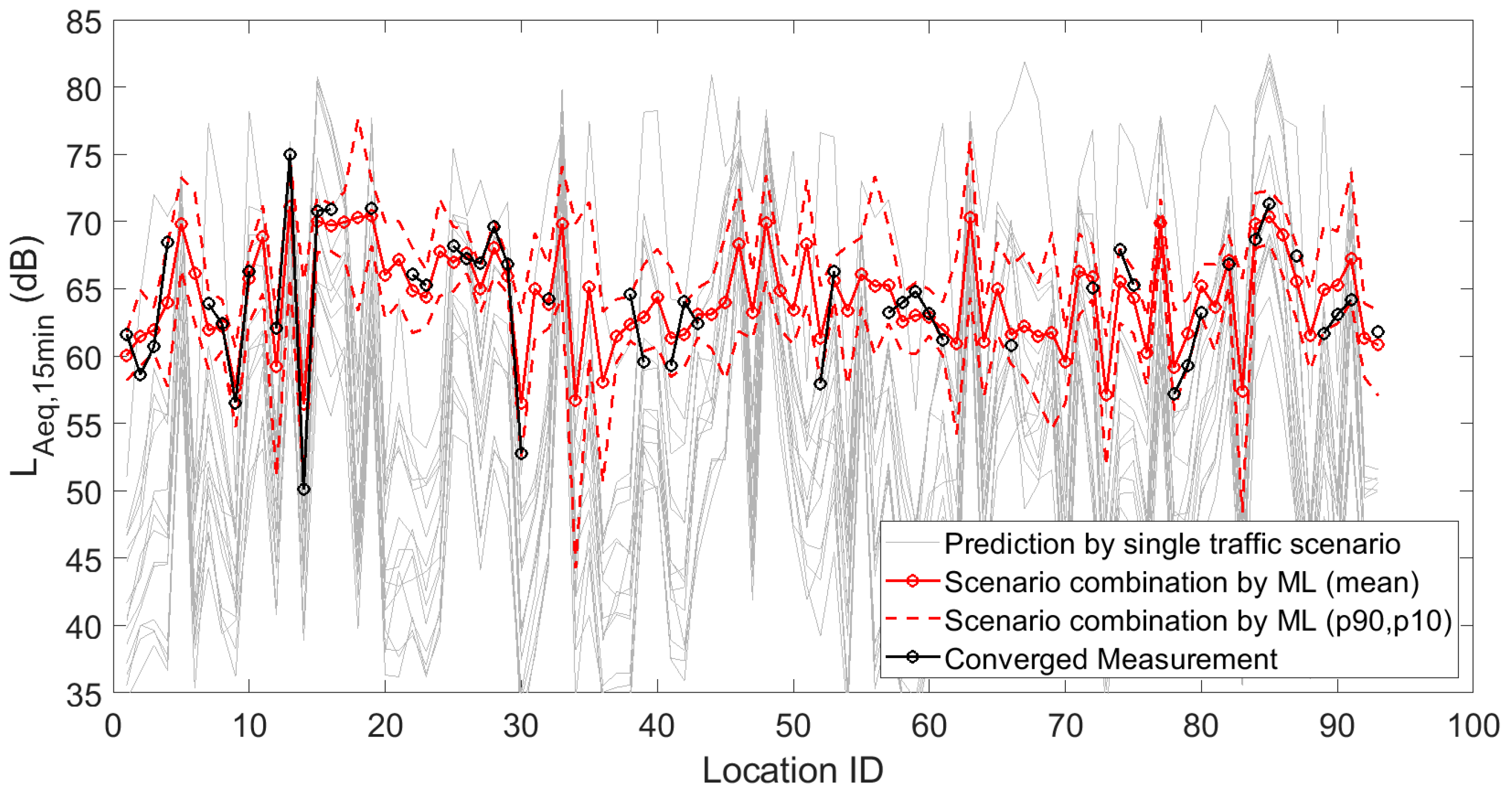 Sensors 23 05865 g002 Sensors 23 05865 g002